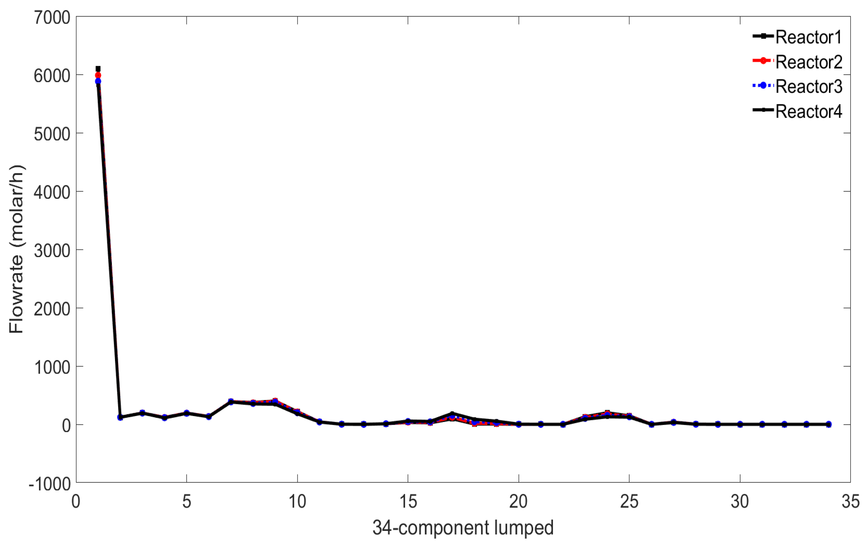 Processes 09 01347 g007 550