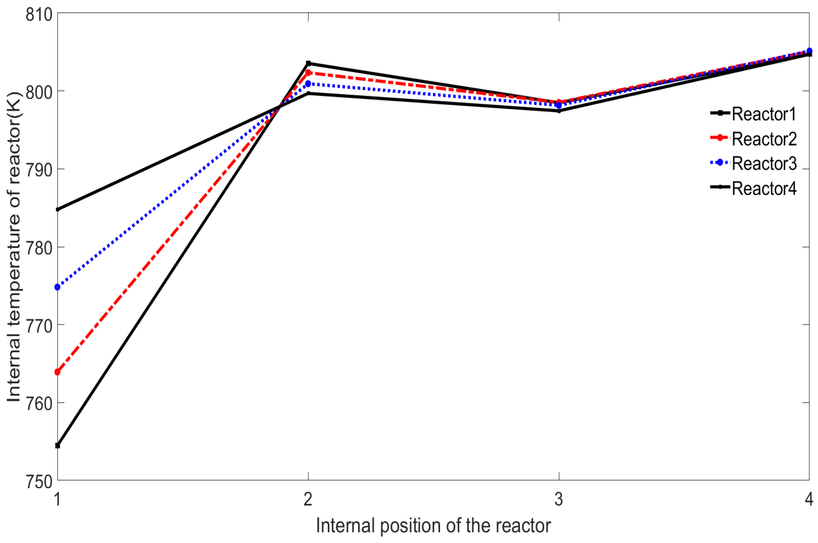 Processes 09 01347 g008 550
