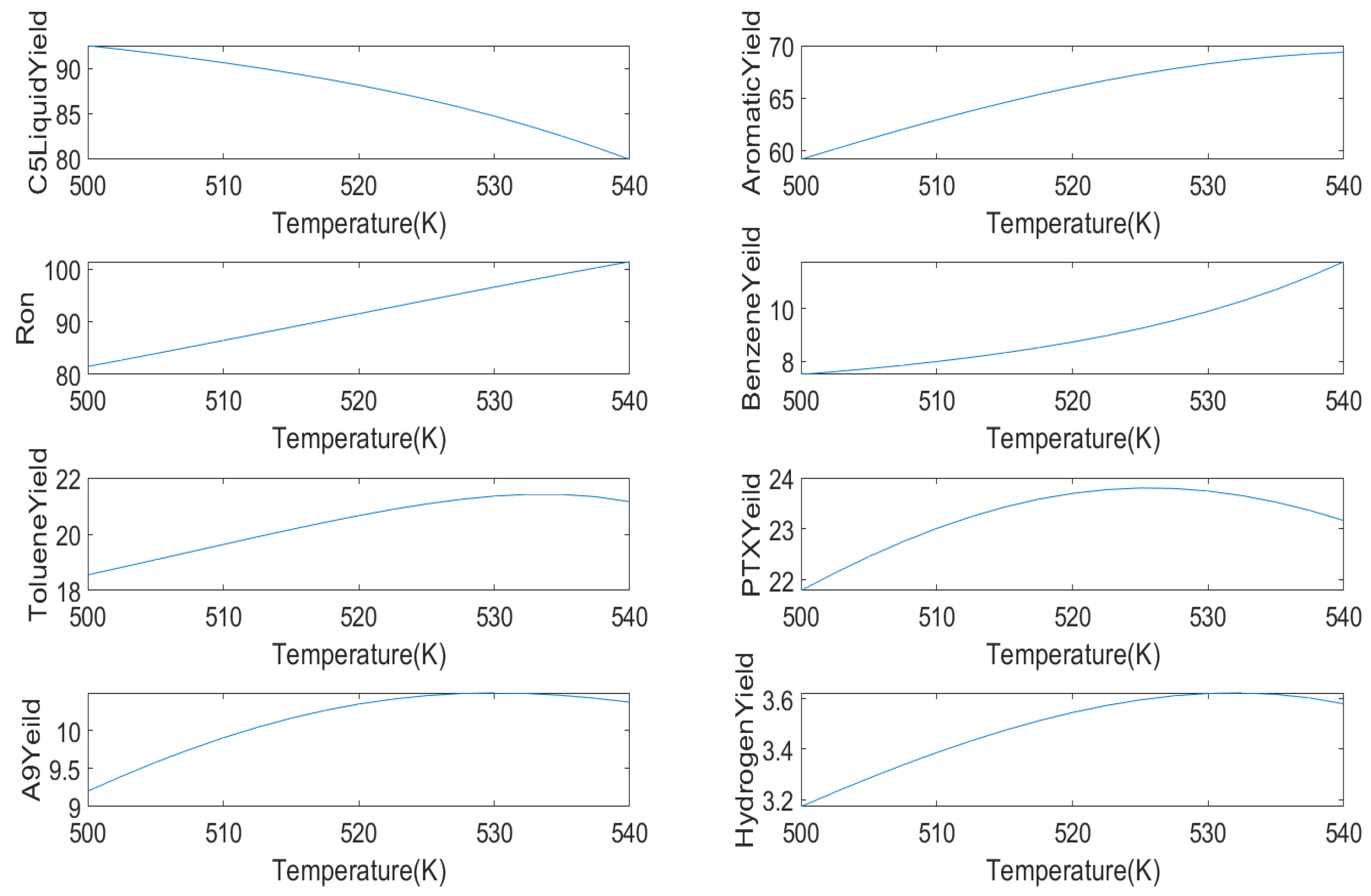 Processes 09 01347 g009 550
