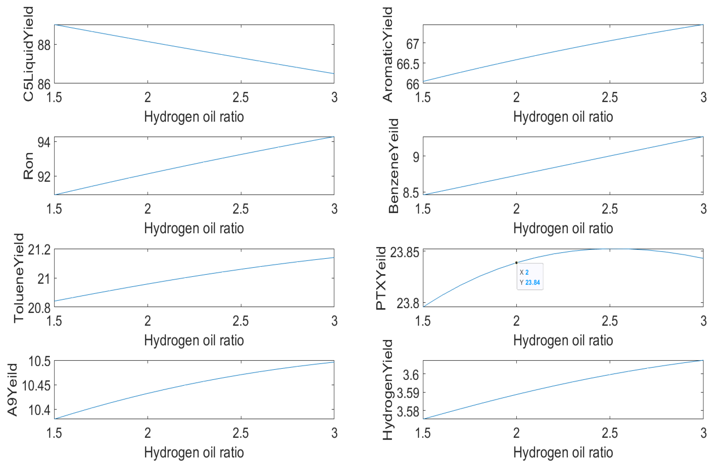 Processes 09 01347 g010 550
