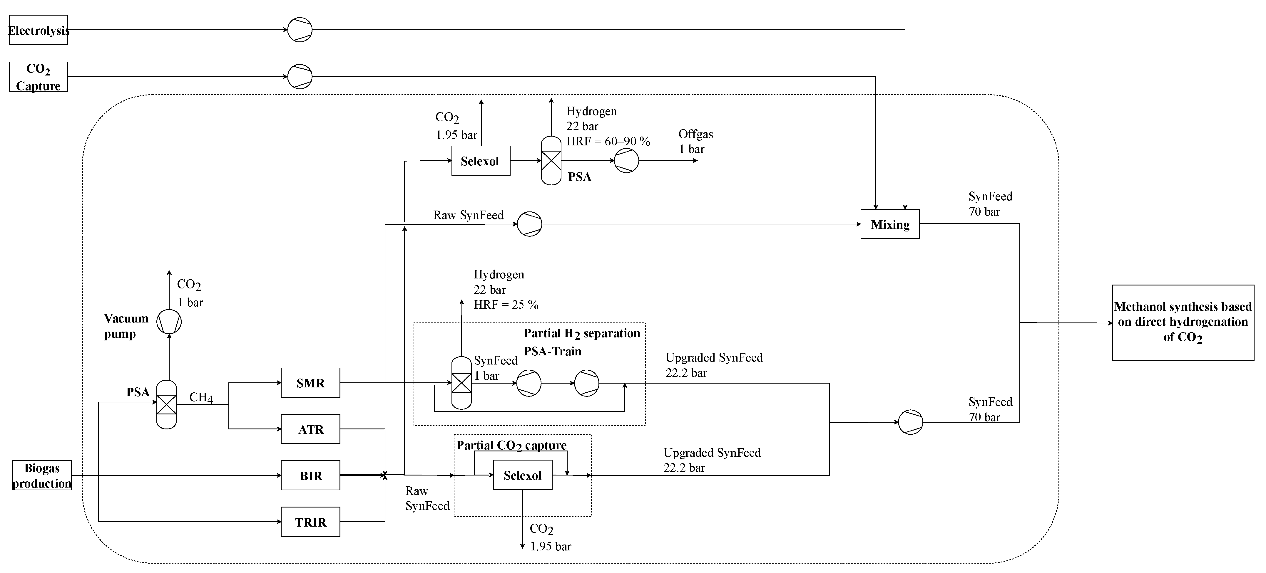 Processes 09 01348 g002 550