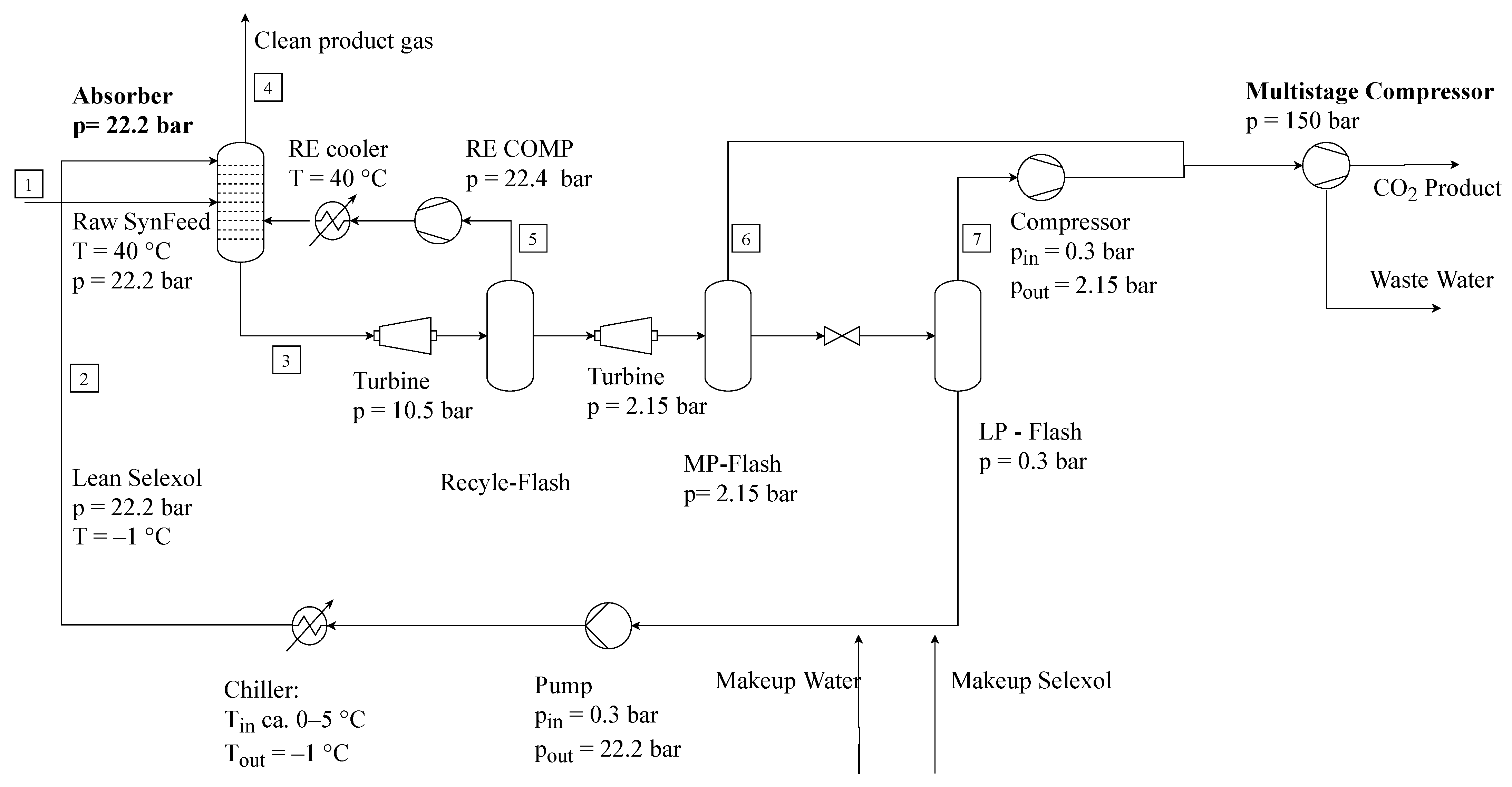 Processes 09 01348 g007 550