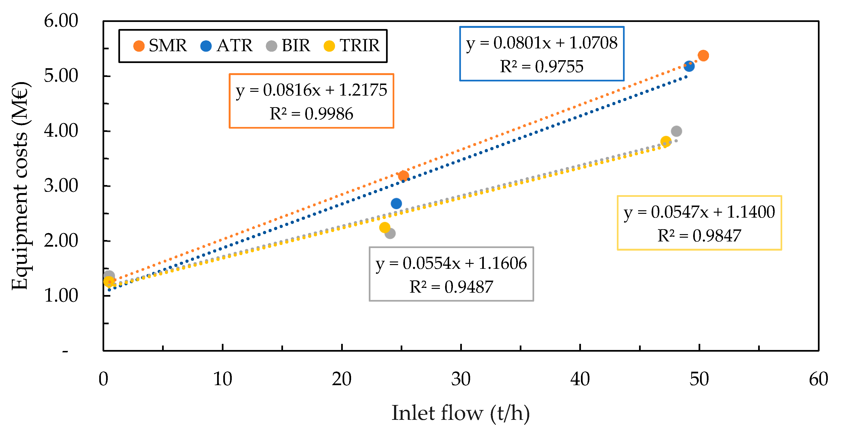 Processes 09 01348 g010 550