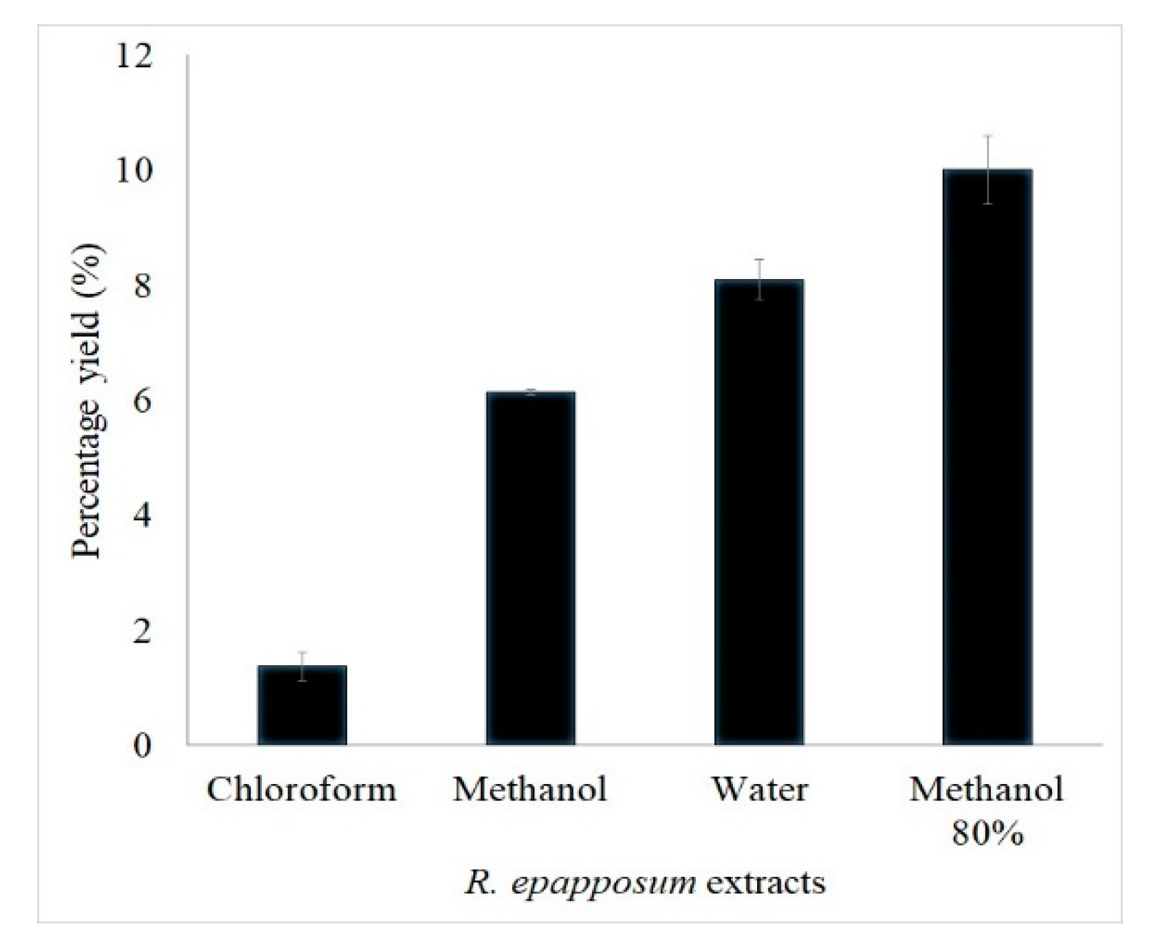 Processes 09 01351 g001 550