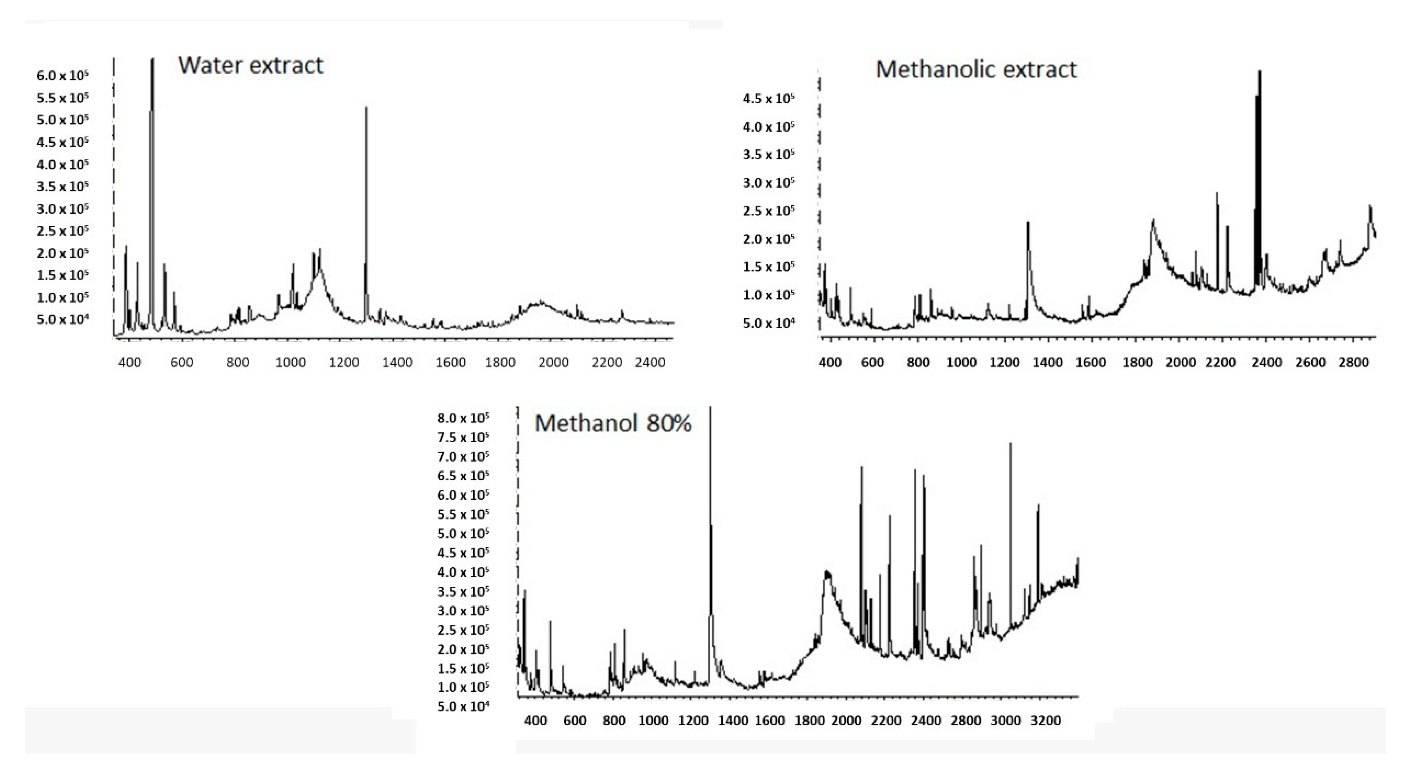 Processes 09 01351 g002 550