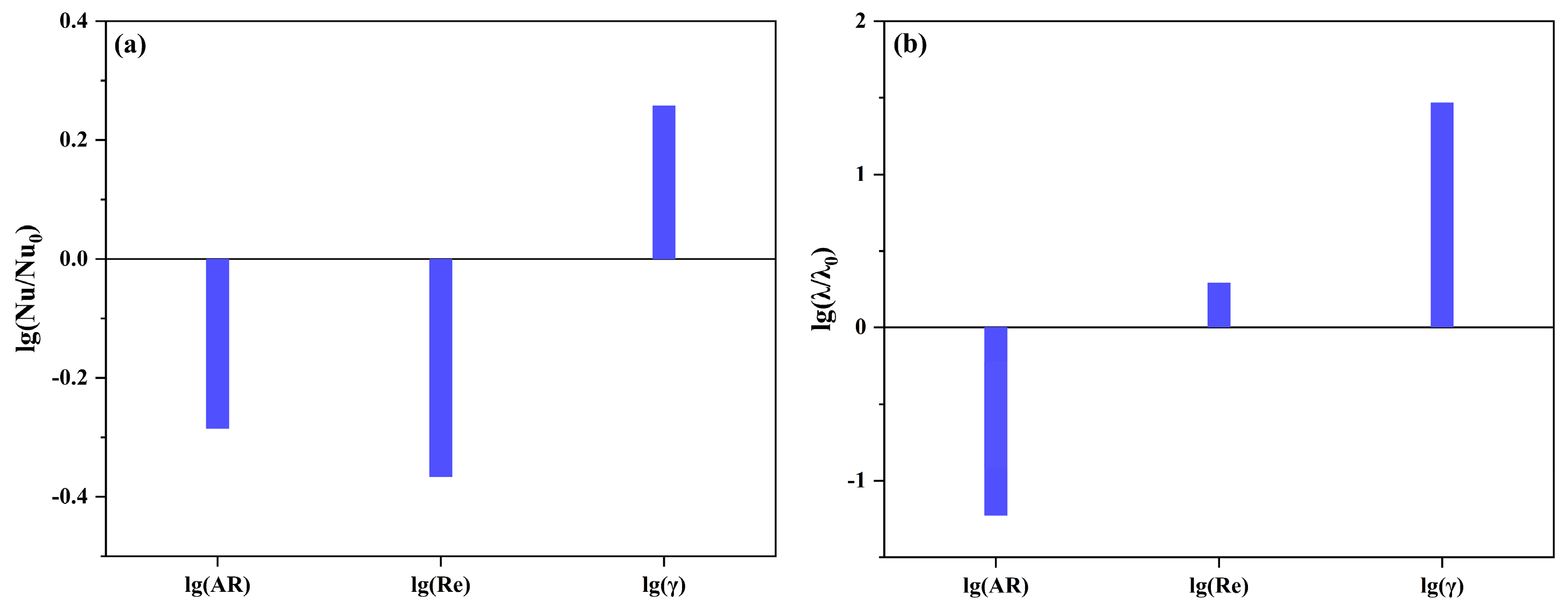 Processes 09 01353 g007