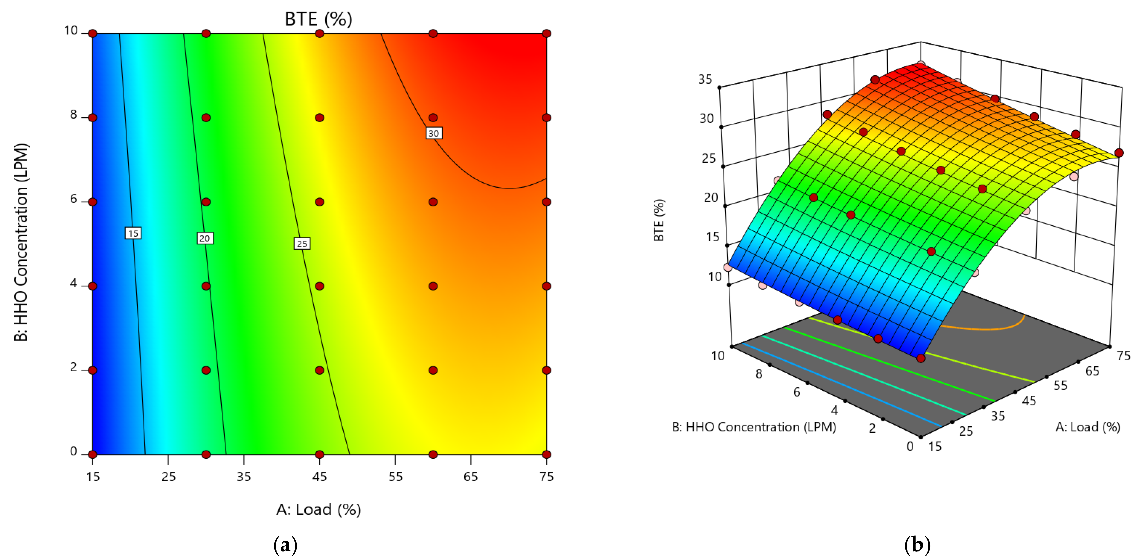 Processes 09 01355 g002 550