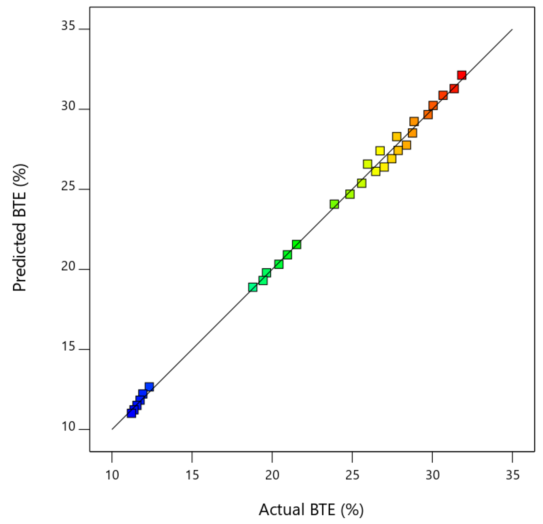 Processes 09 01355 g003 550