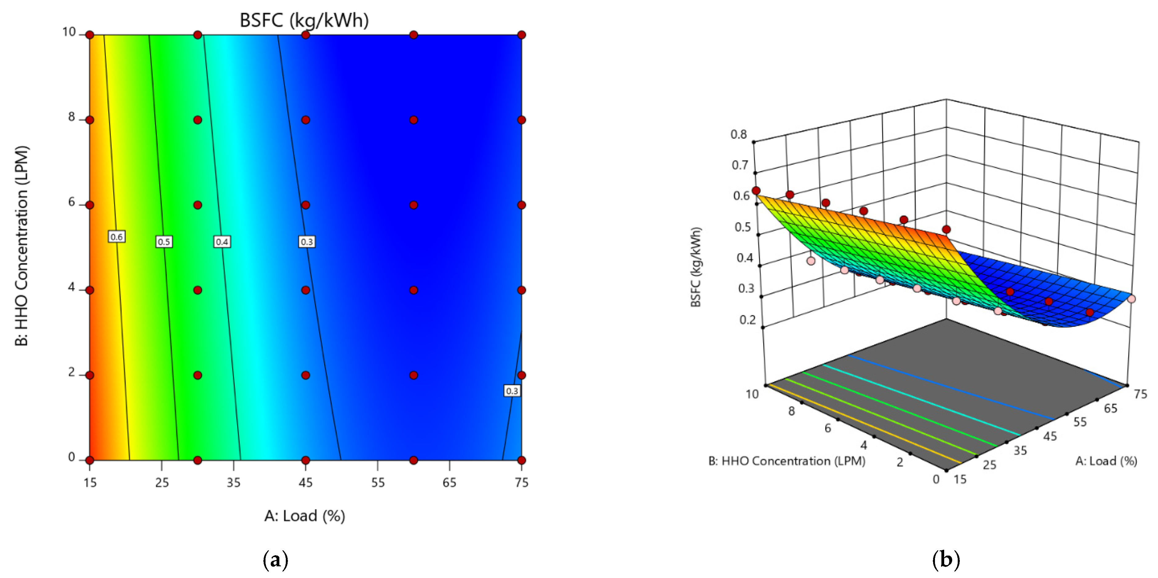Processes 09 01355 g004 550