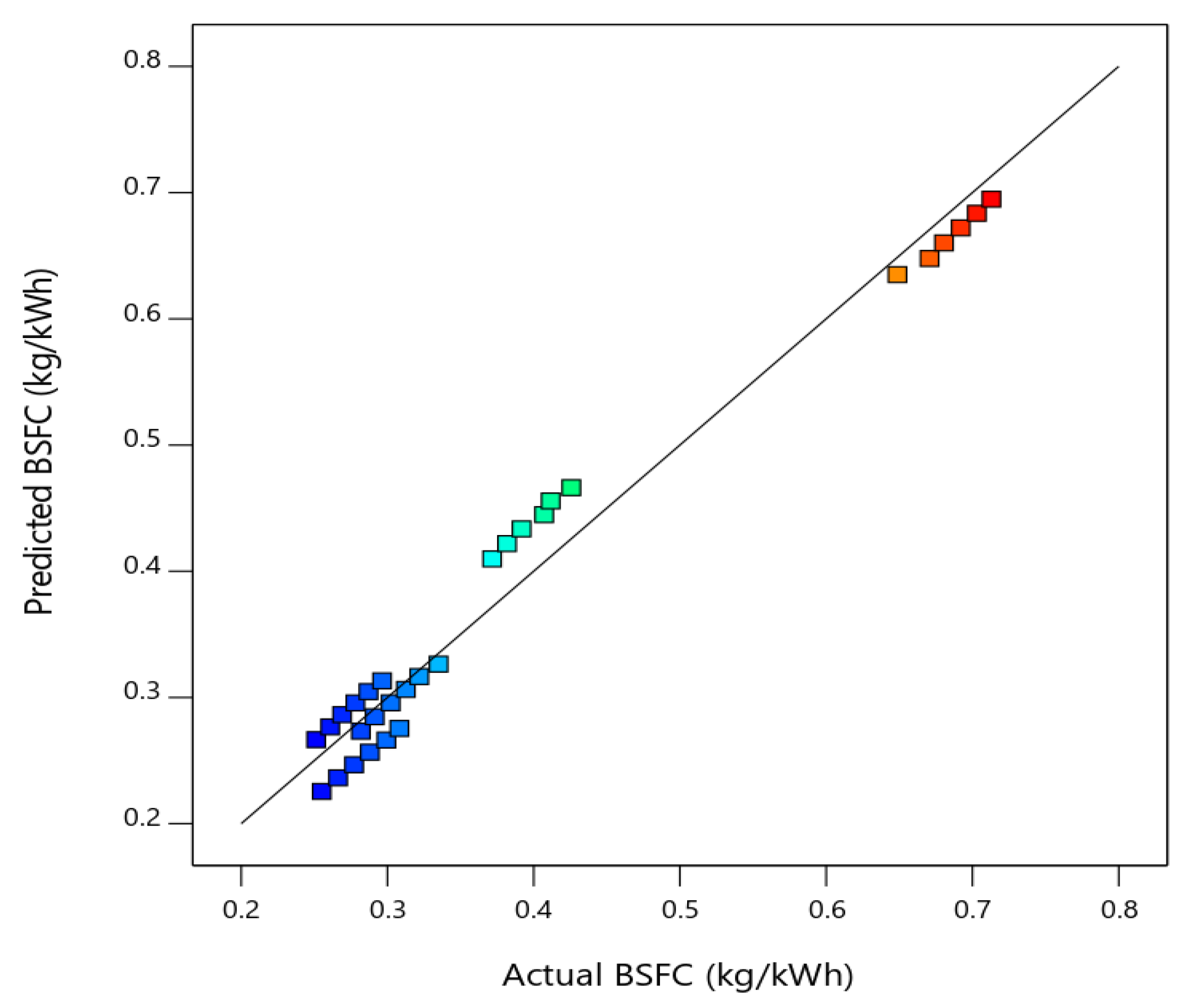 Processes 09 01355 g005 550