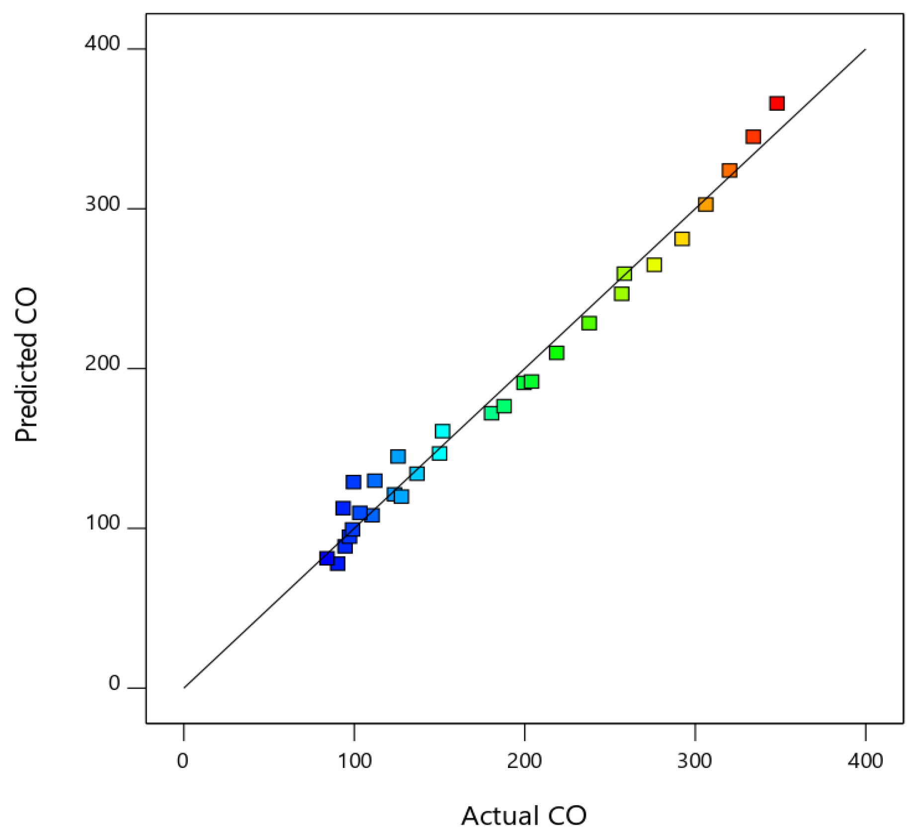 Processes 09 01355 g006 550