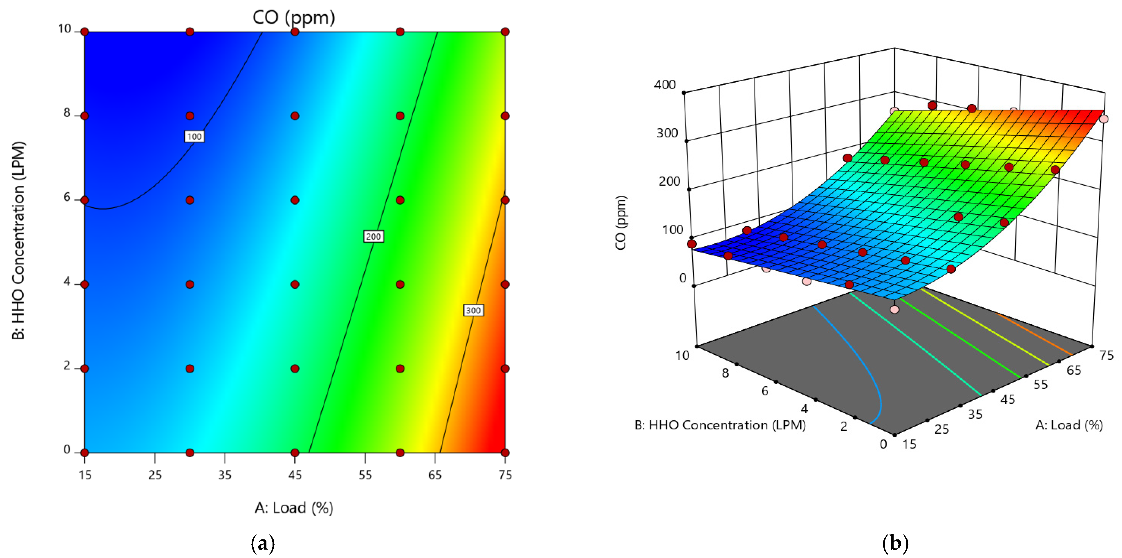 Processes 09 01355 g007 550