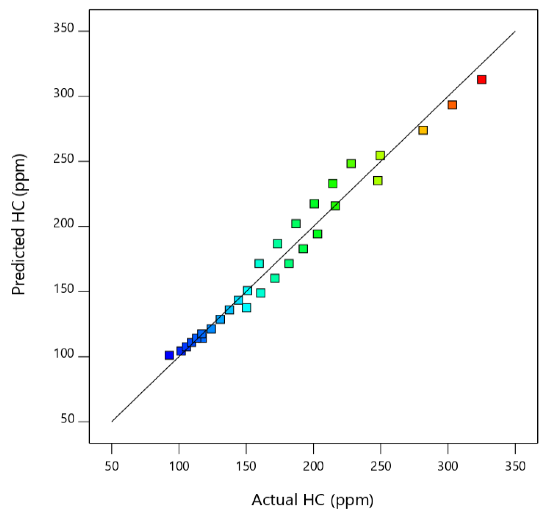Processes 09 01355 g008 550