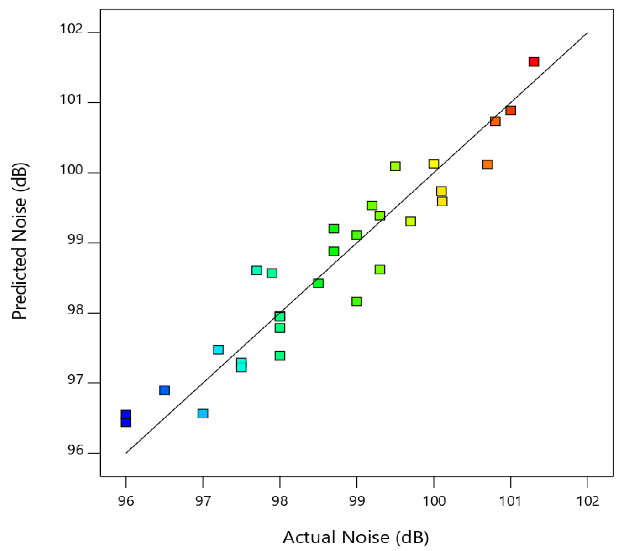 Processes 09 01355 g010 550