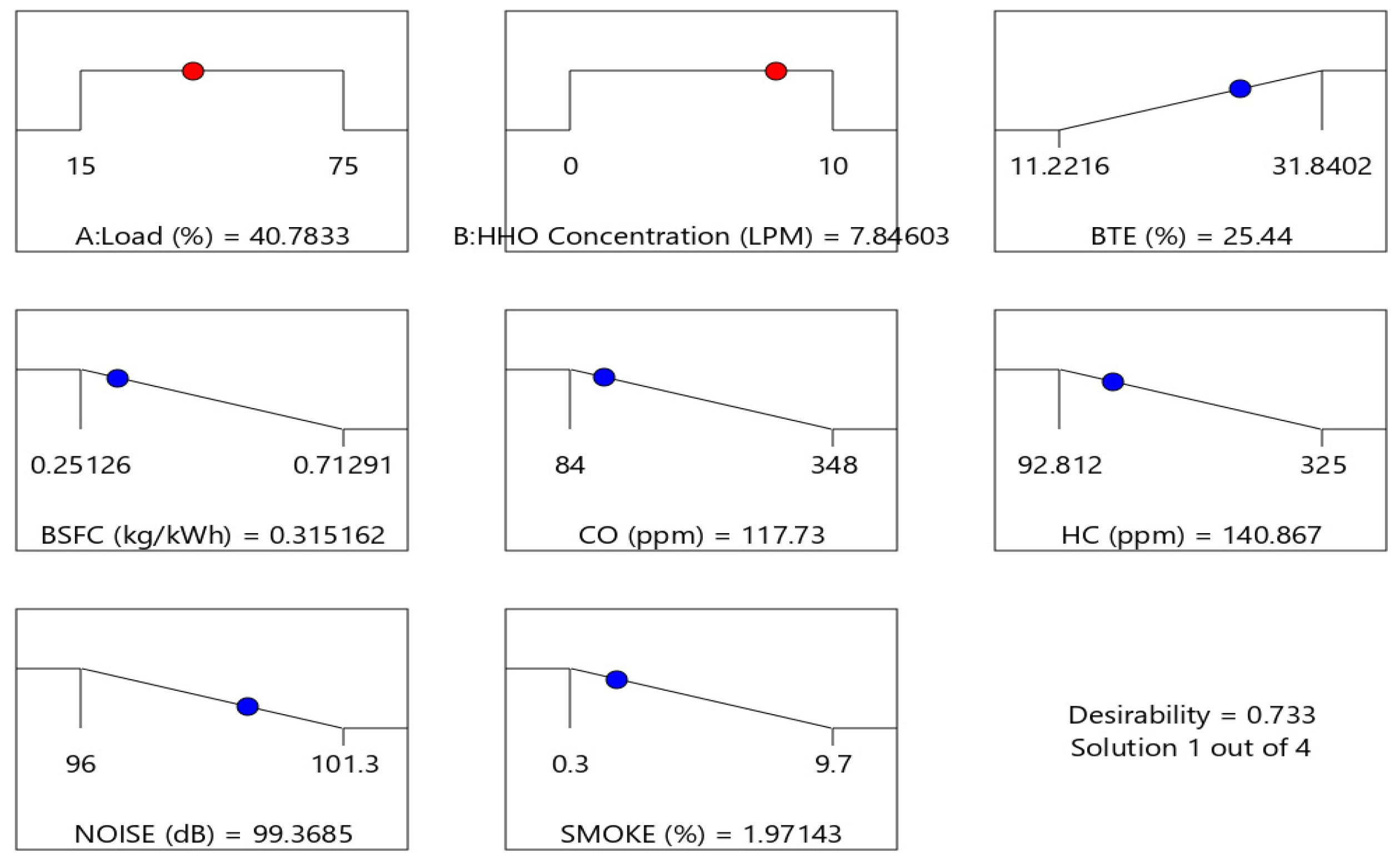 Processes 09 01355 g014 550