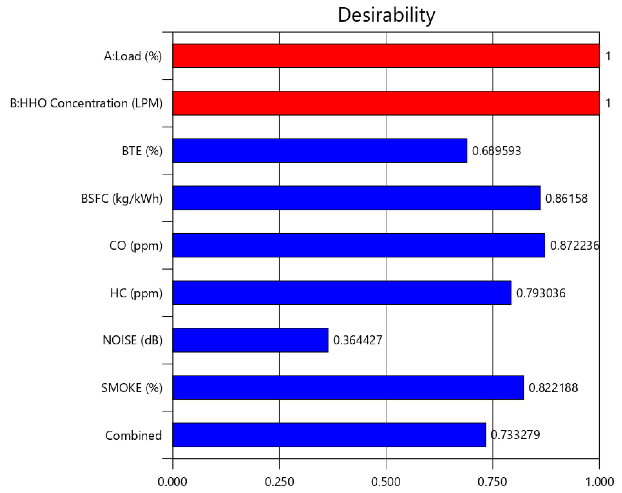Processes 09 01355 g016 550