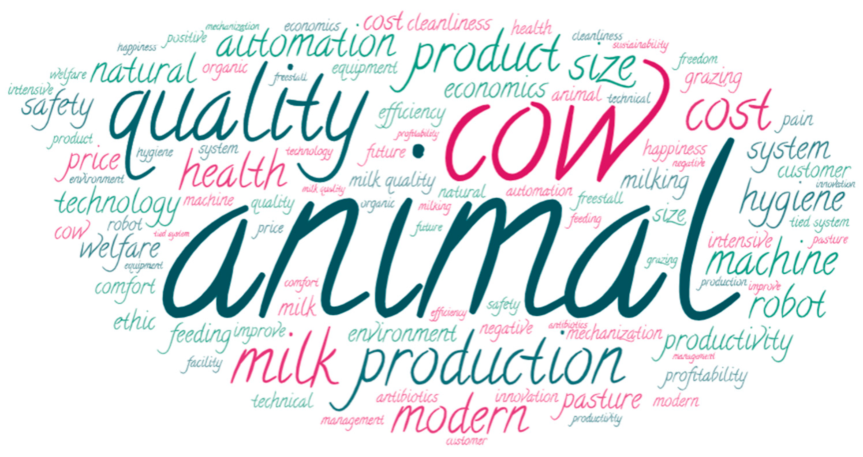 Processes 09 01357 g004 550