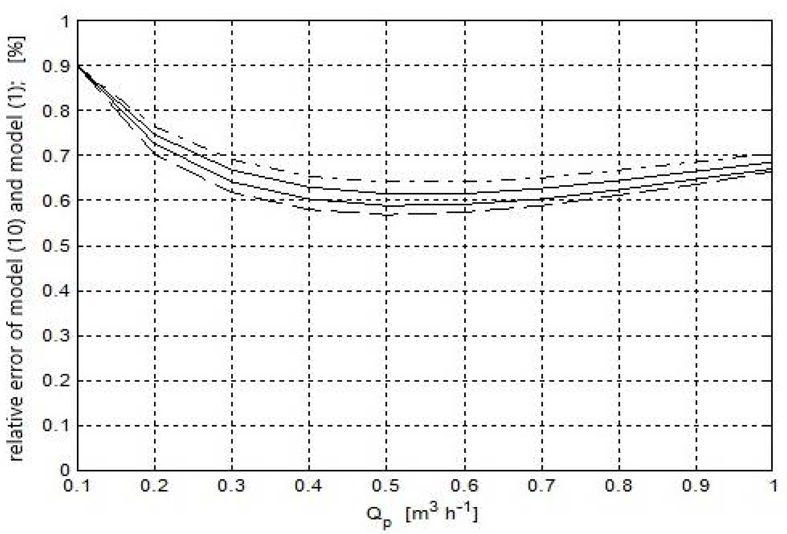 Processes 09 01358 g002 Processes 09 01358 g002