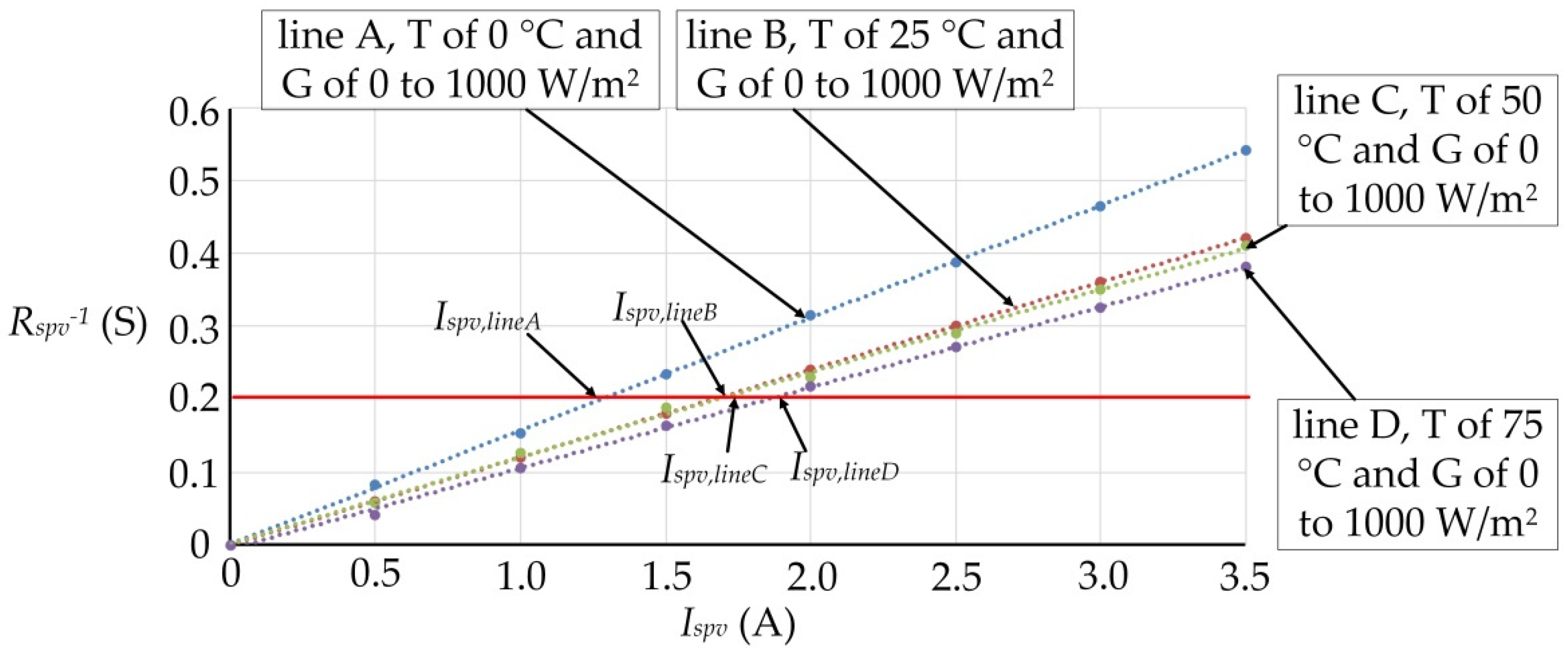 Processes 09 01359 g002 550