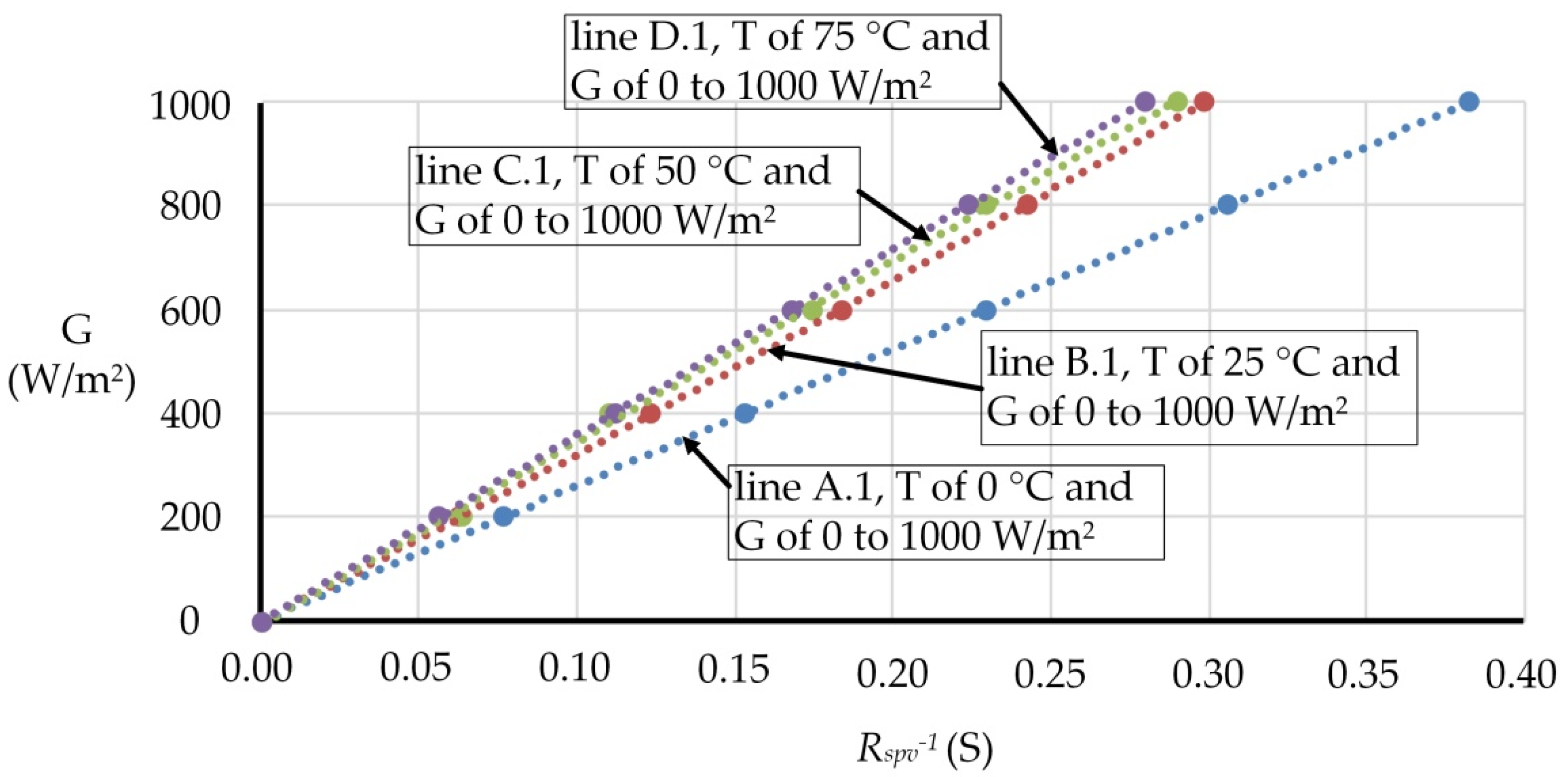 Processes 09 01359 g003 550