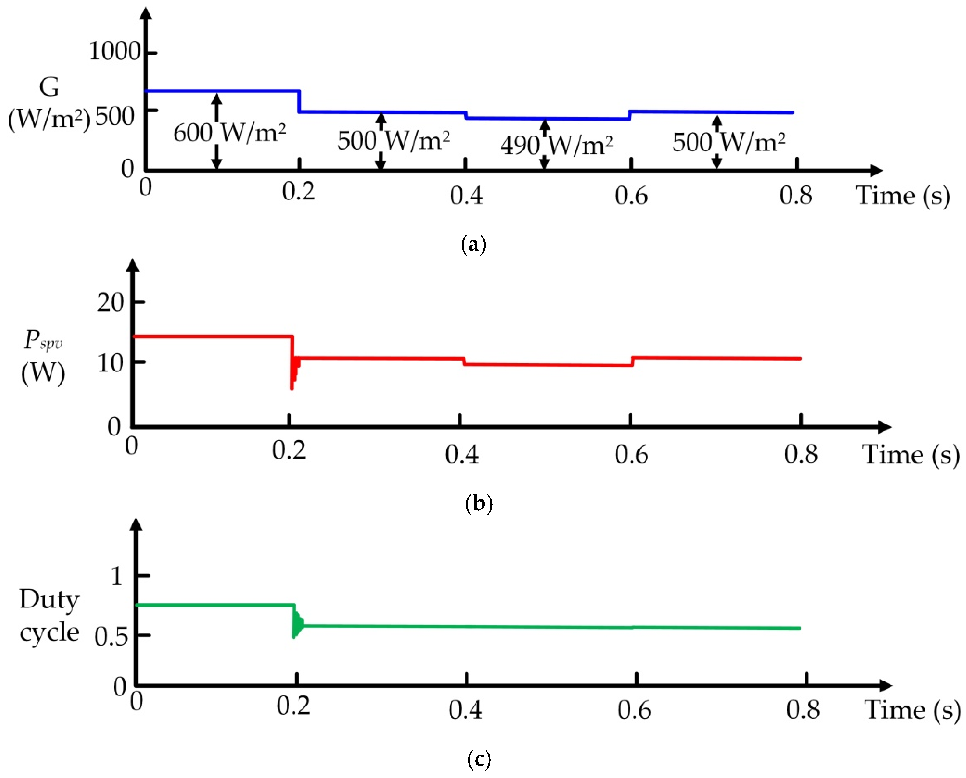 Processes 09 01359 g004 550