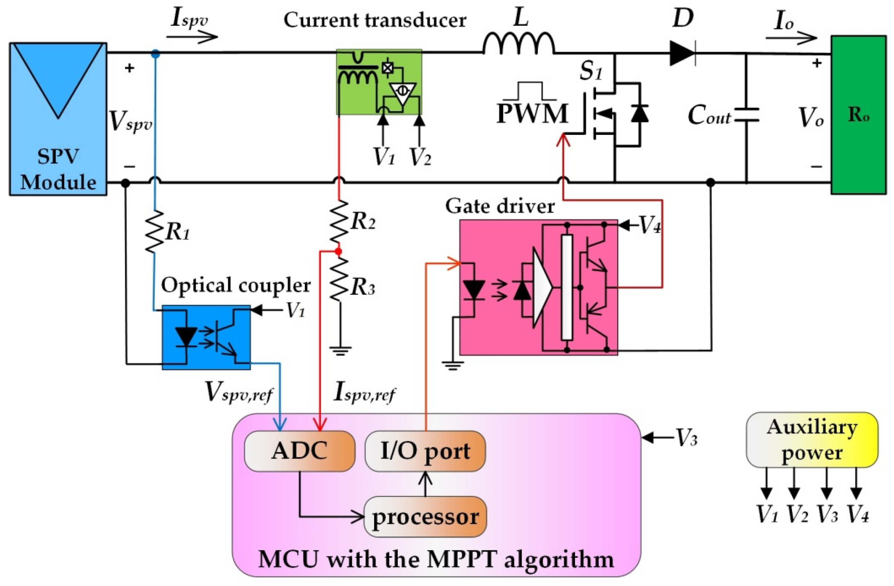 Processes 09 01359 g006 550