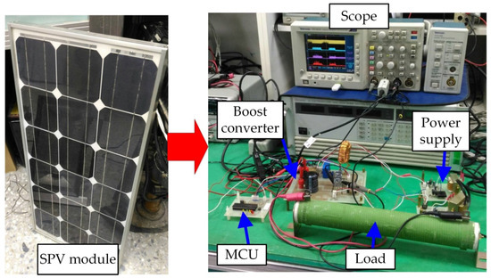 New Control Scheme for Solar Power Systems under Varying Solar ...