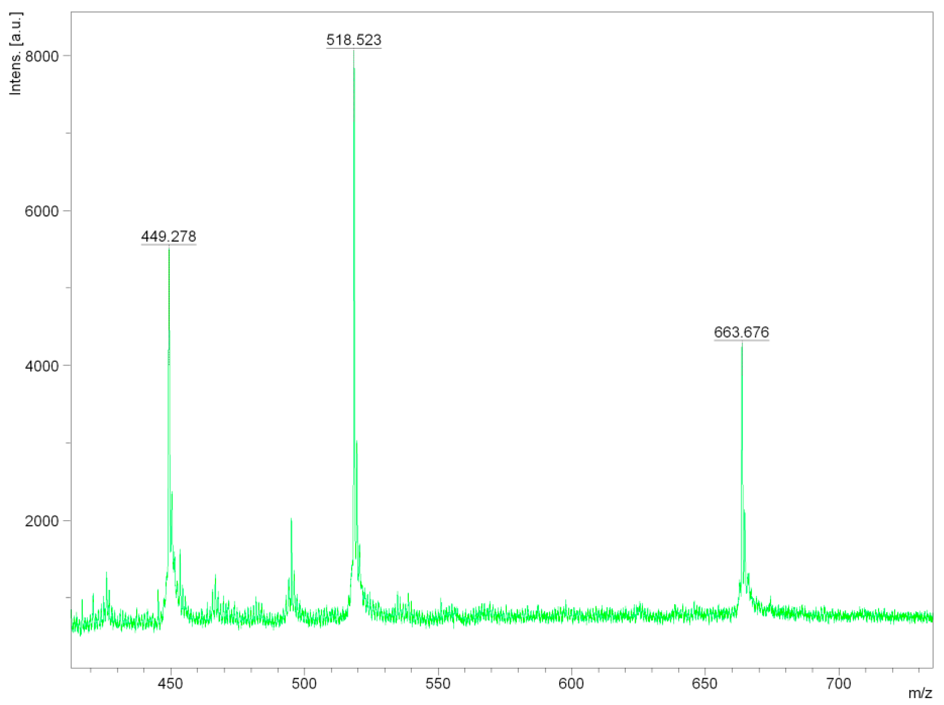 Processes 09 01360 g002