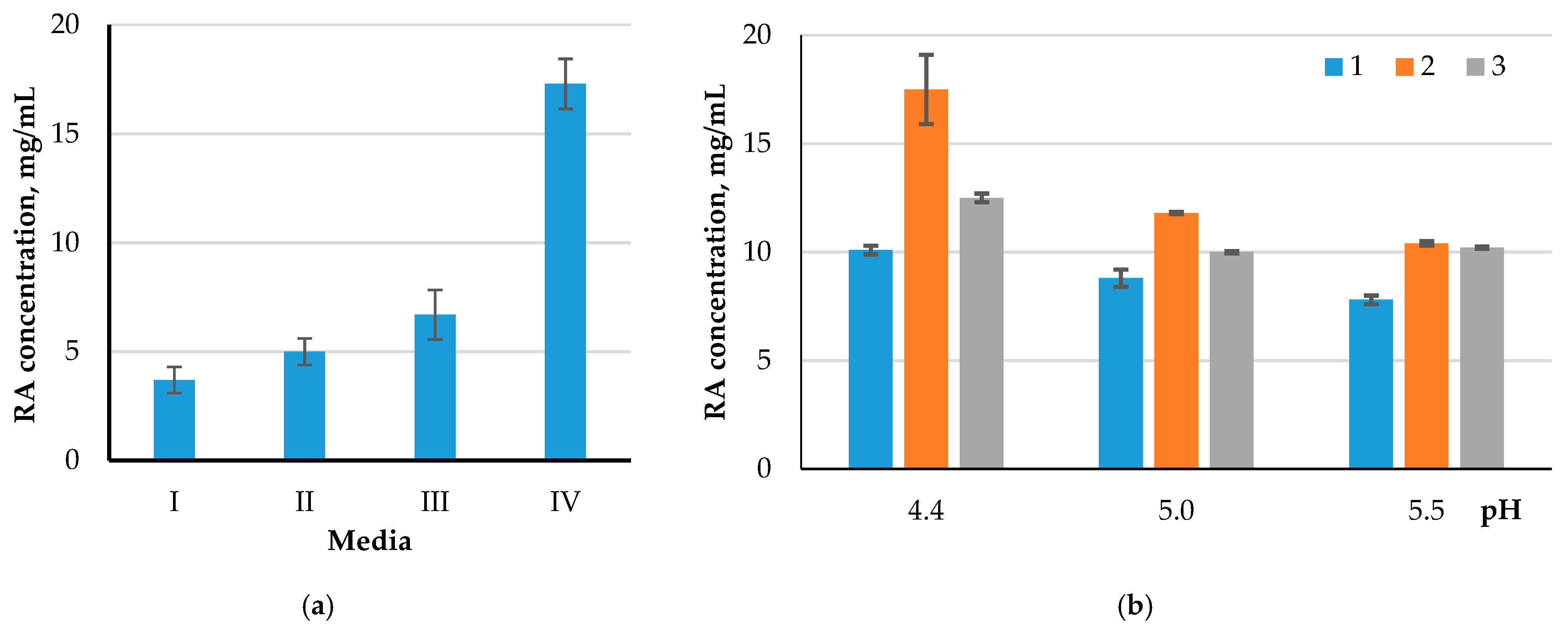 Processes 09 01360 g006