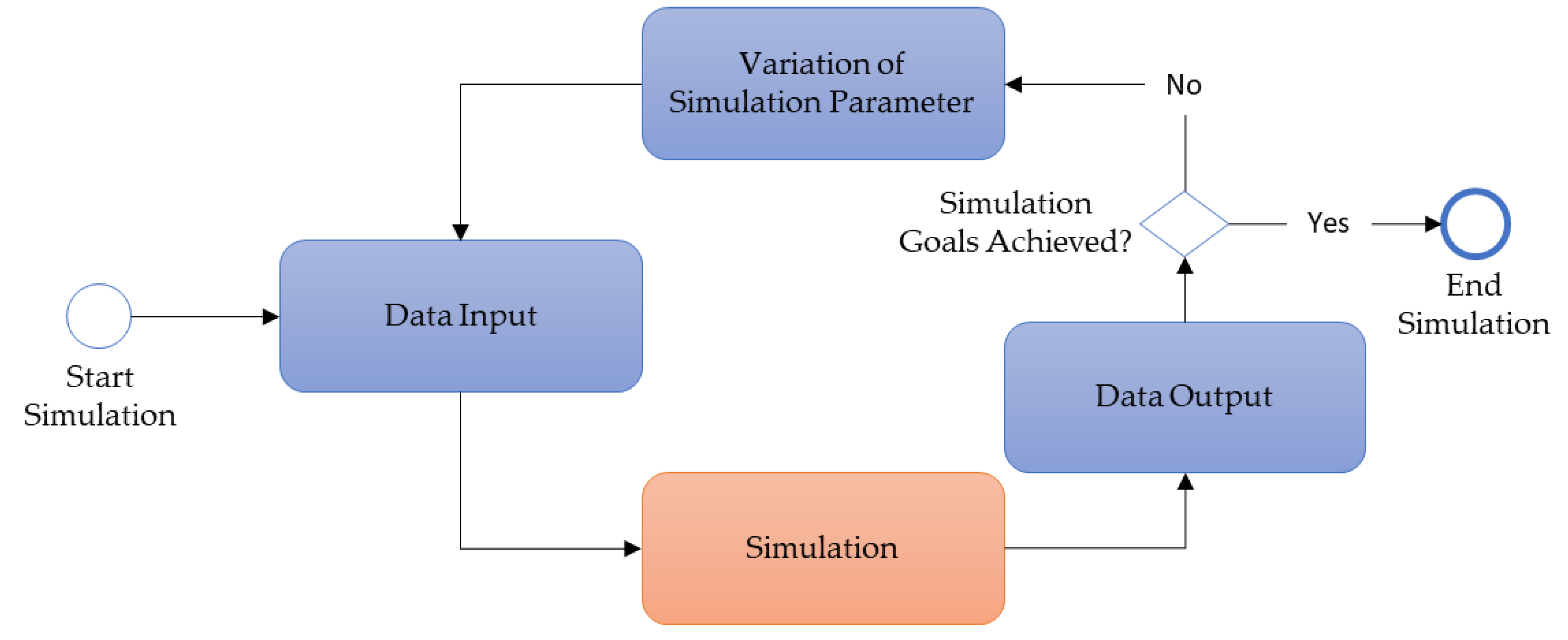 automod simulation software free download automod simulation software free download