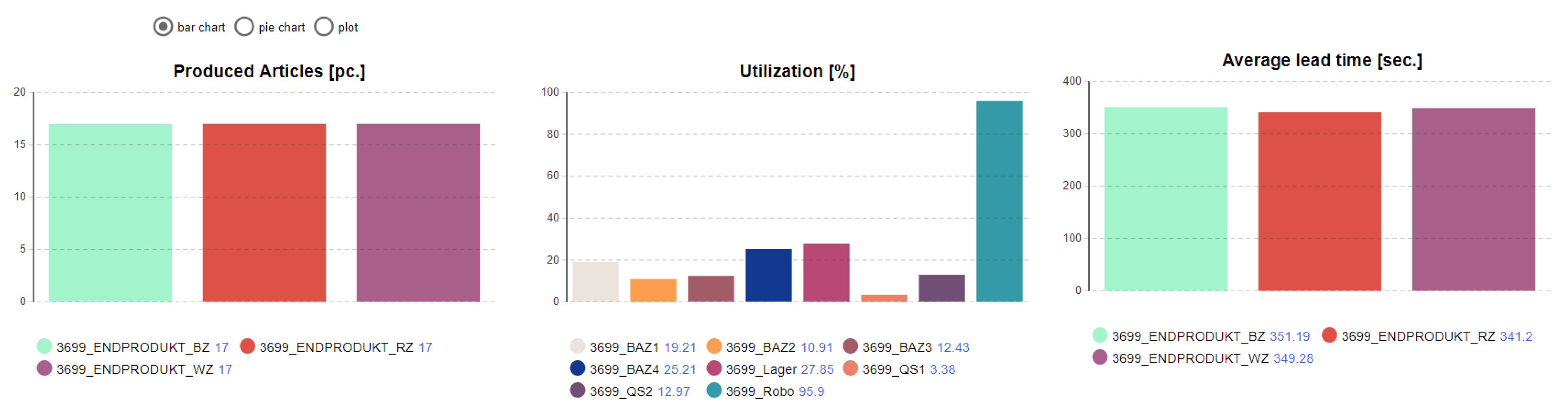 Processes 09 01362 g010