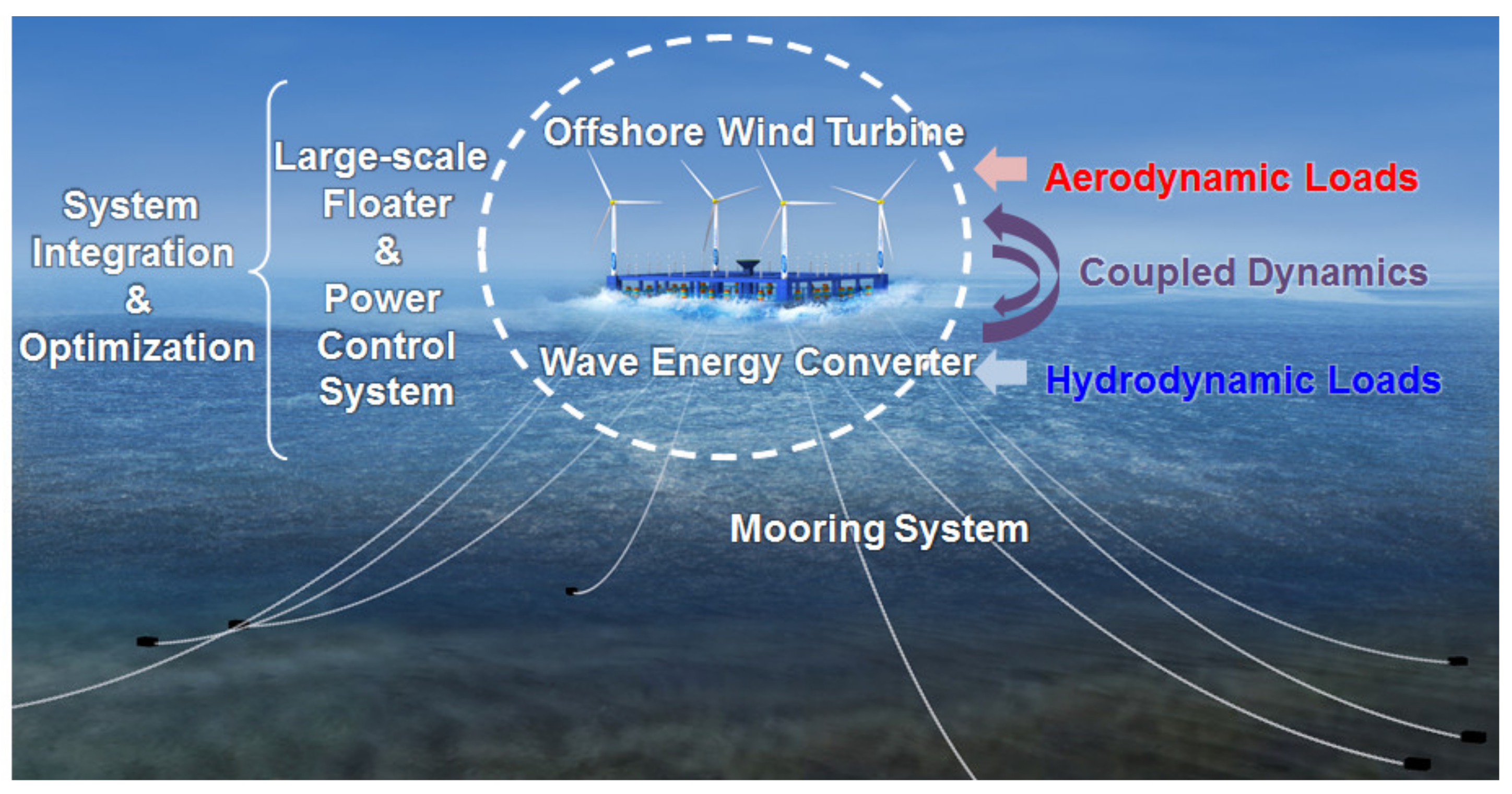 conversion orcaflex coordinate conversion orcaflex coordinate