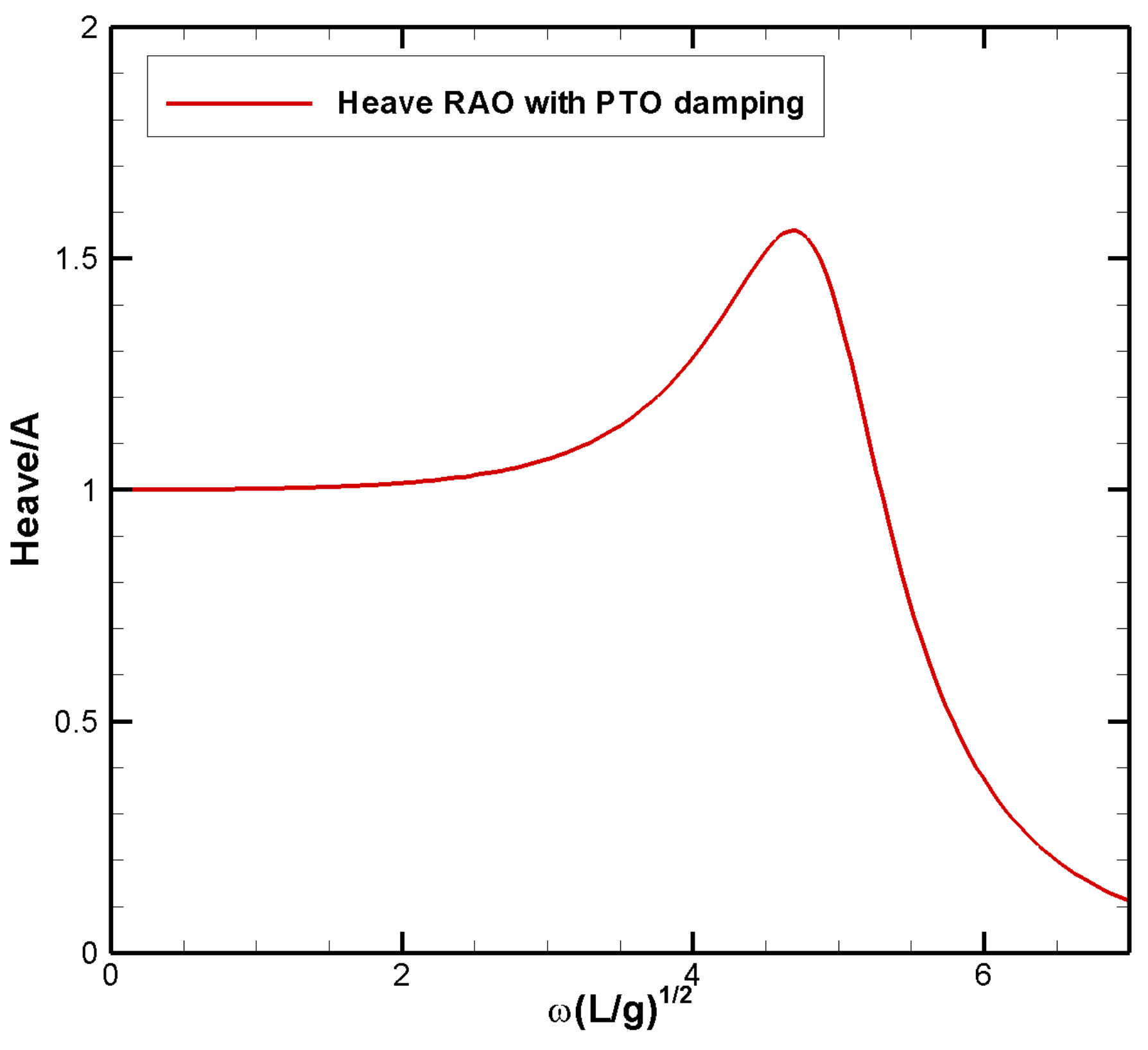 Processes 09 01363 g004 550