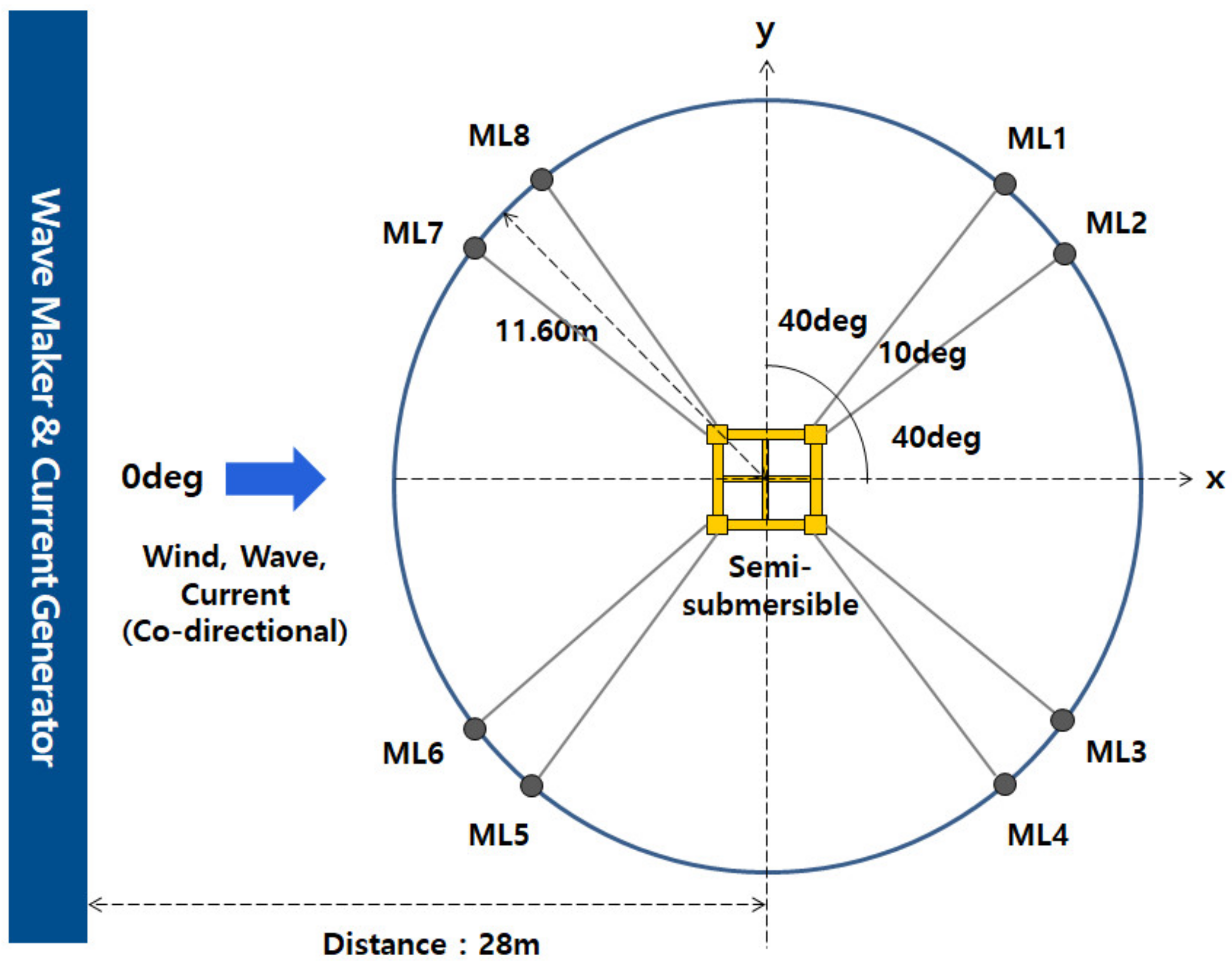 Processes 09 01363 g012 550