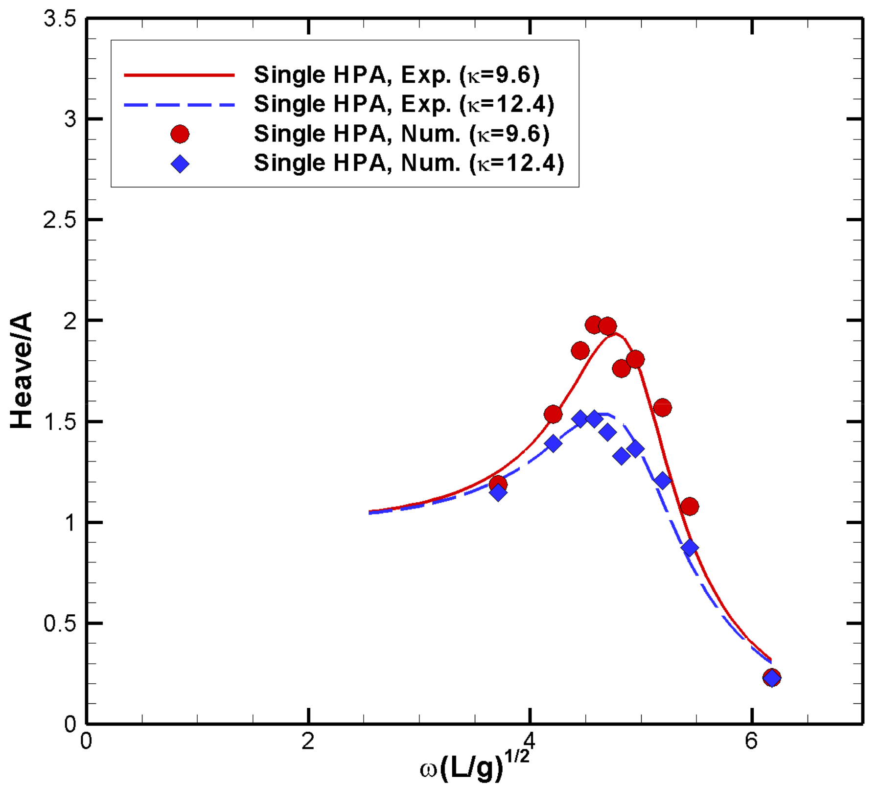Processes 09 01363 g013 550
