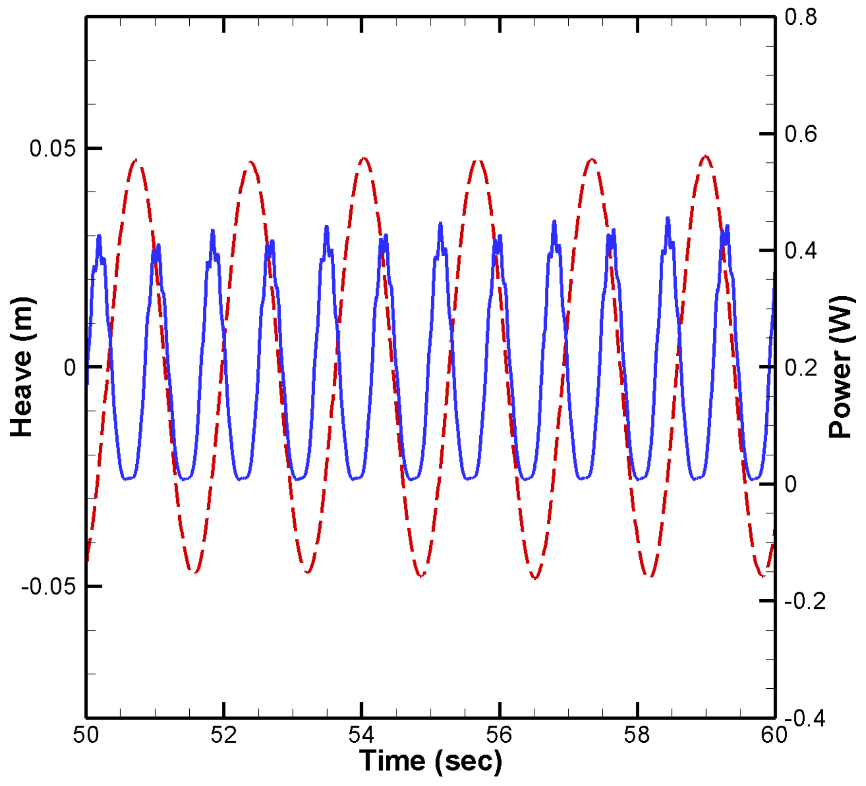 Processes 09 01363 g014 550