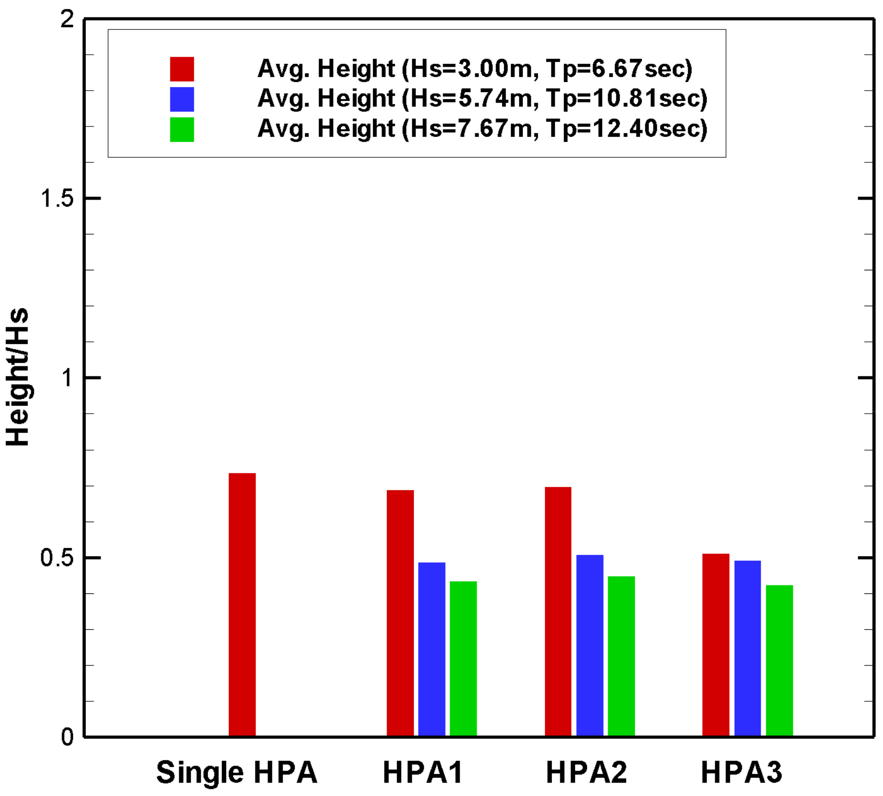 Processes 09 01363 g021