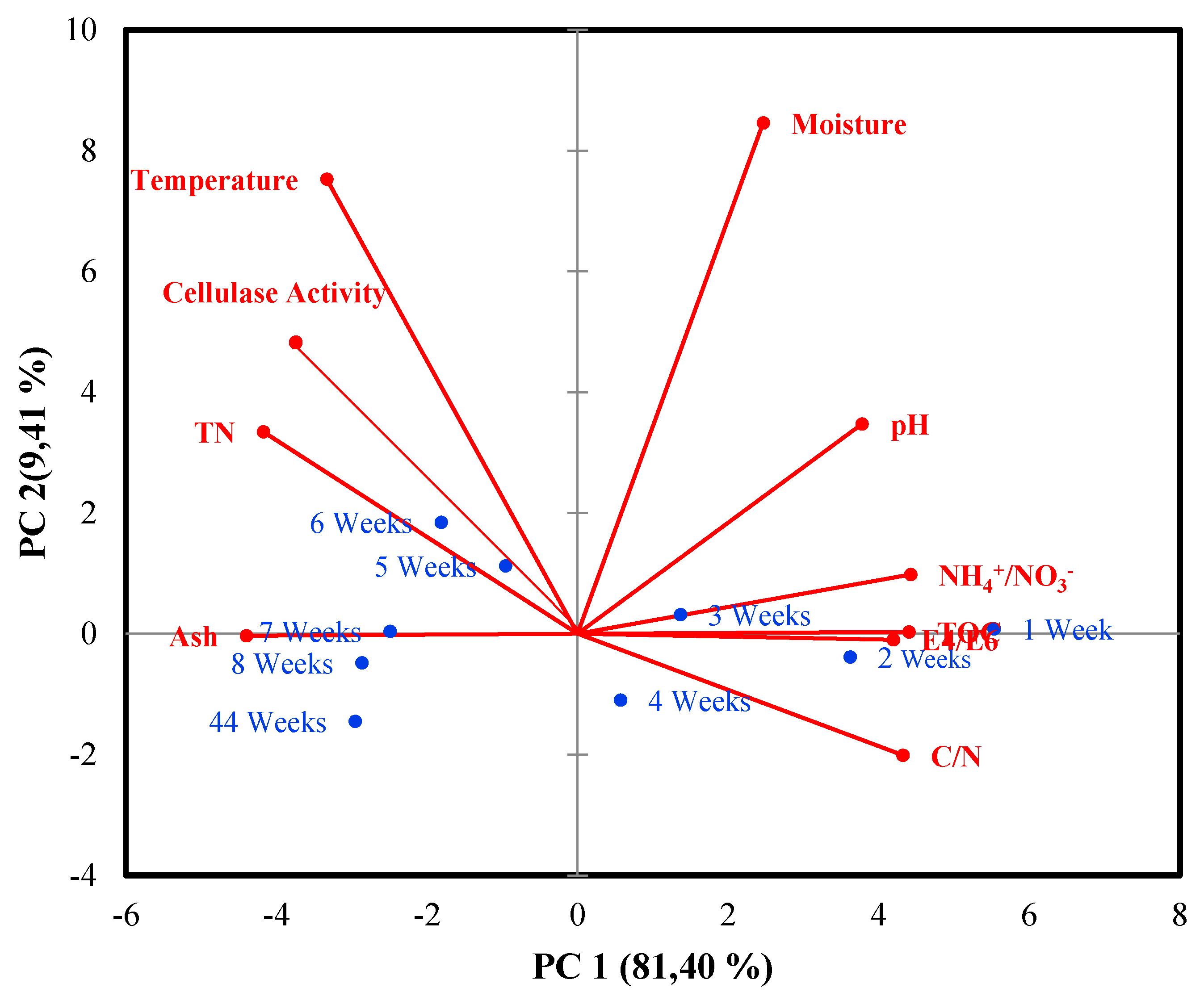 Processes 09 01364 g004 550