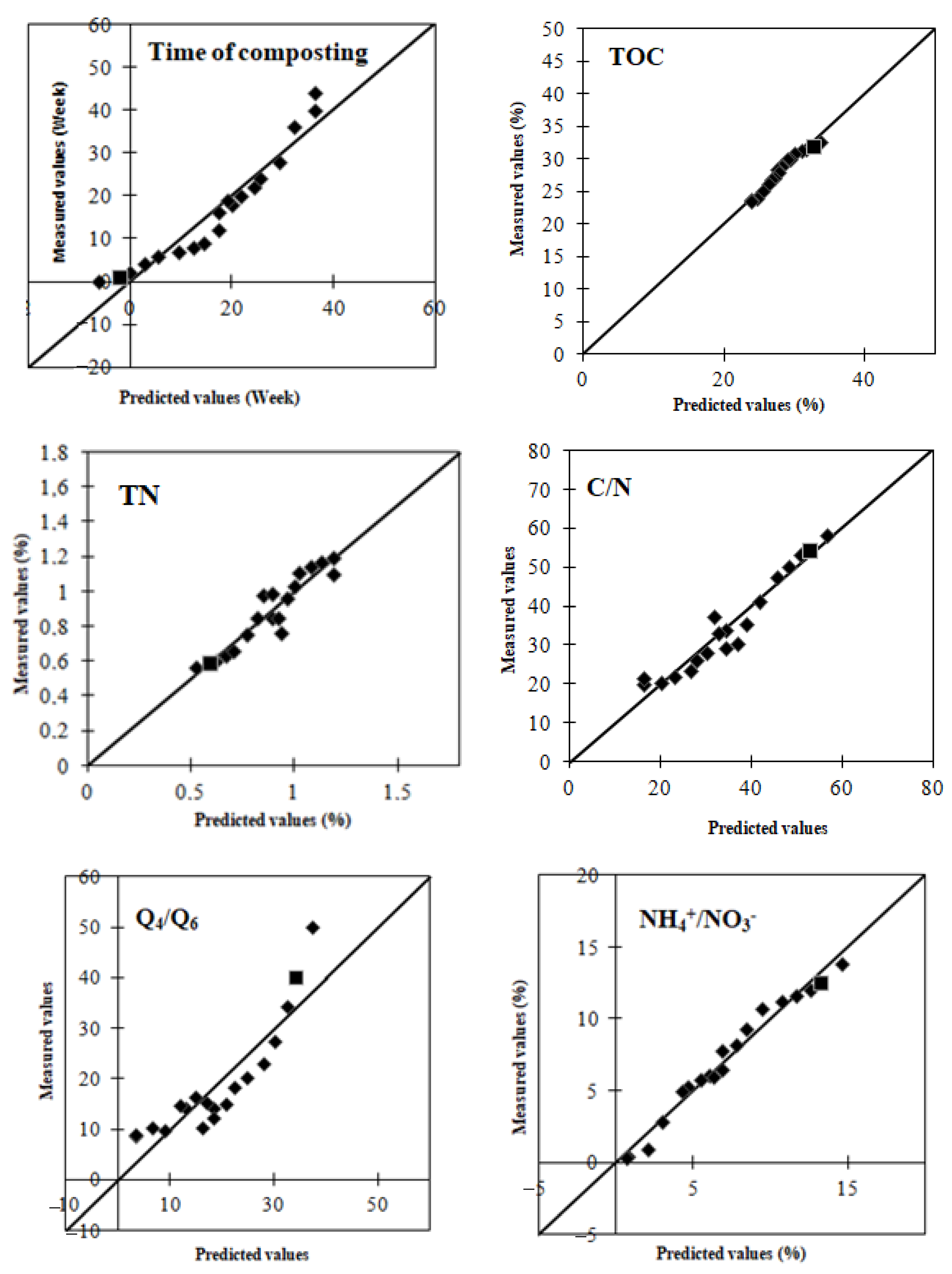 Processes 09 01364 g005a 550