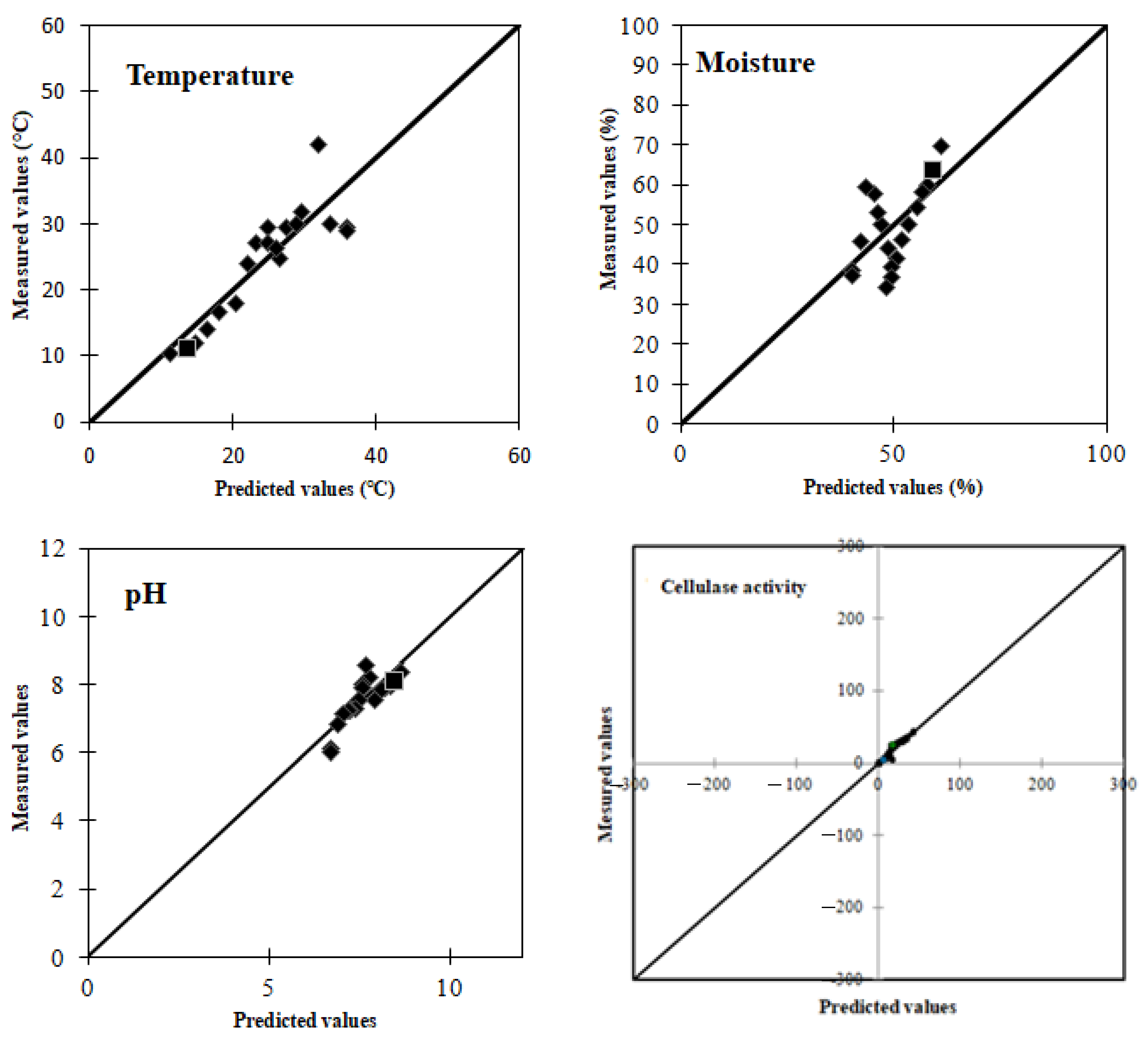 Processes 09 01364 g005b 550