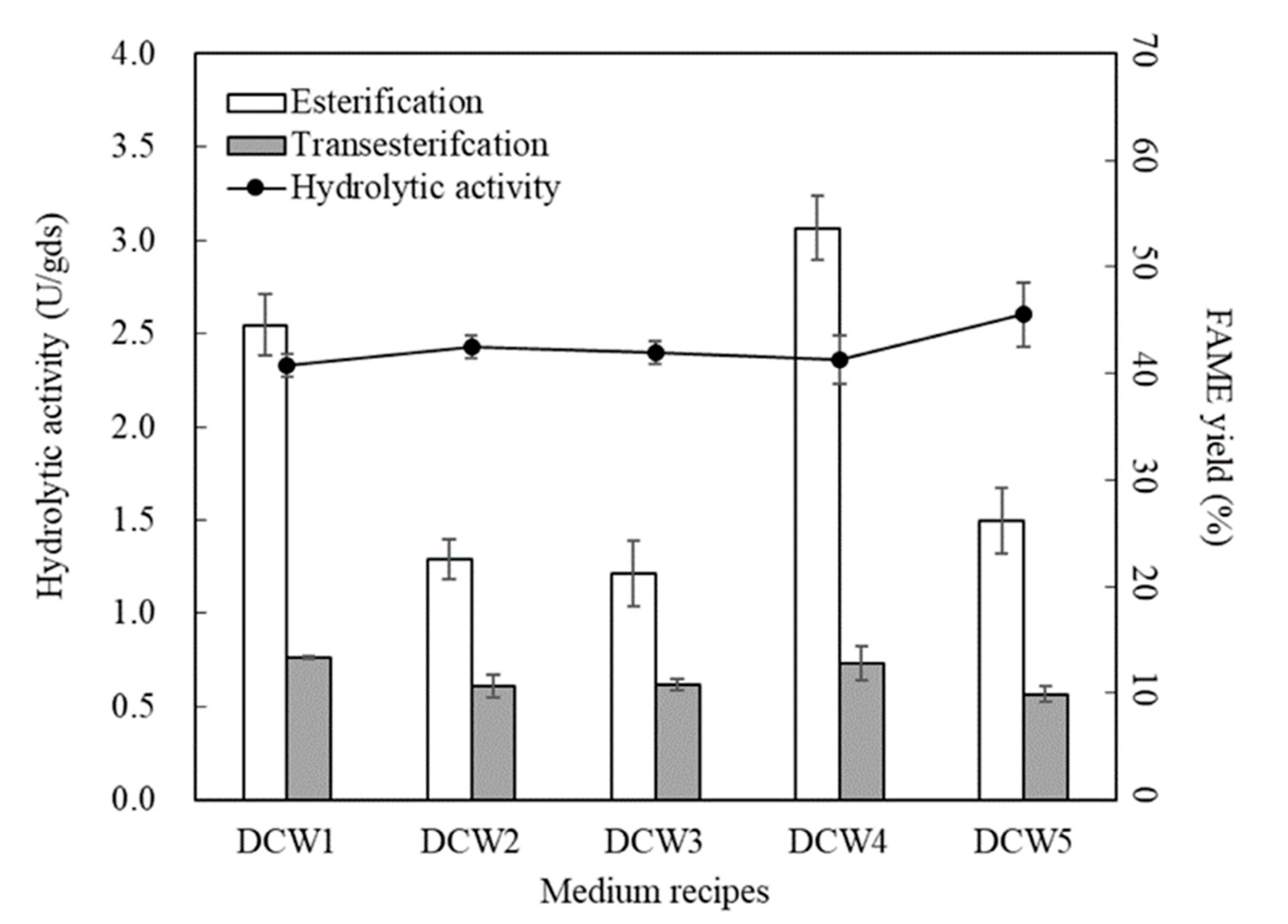 Processes 09 01365 g001