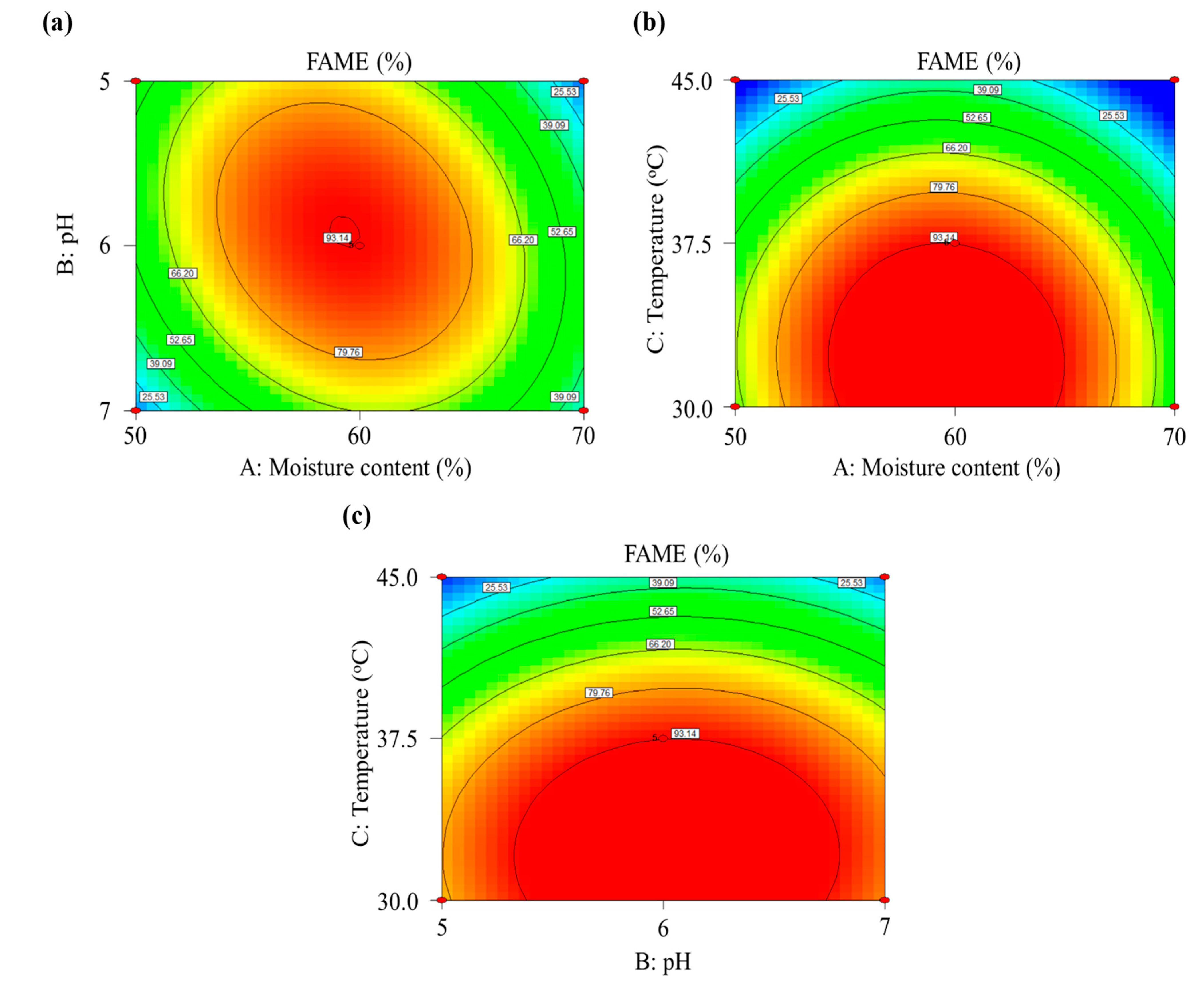 Processes 09 01365 g003