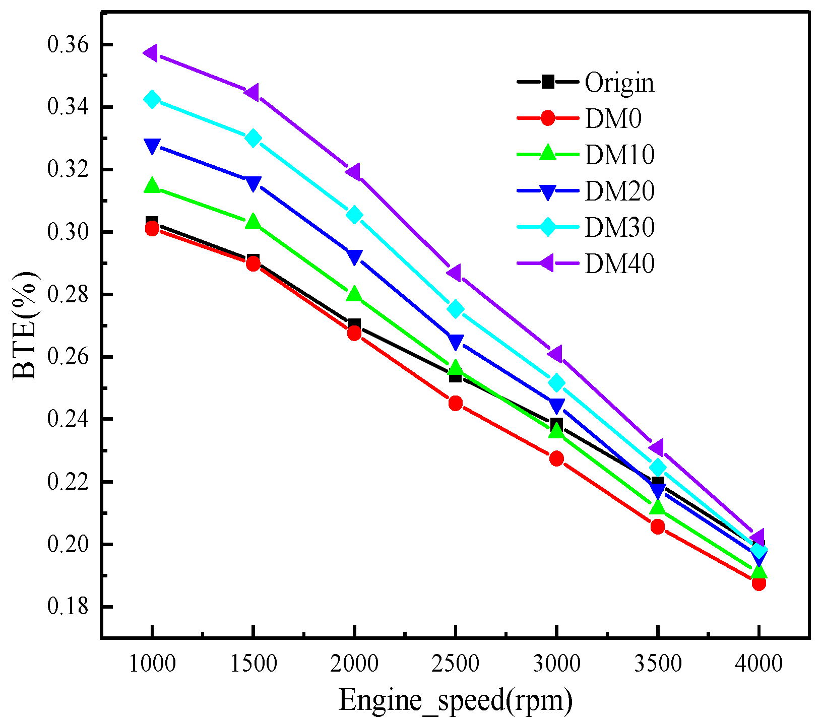 Processes 09 01366 g008 550