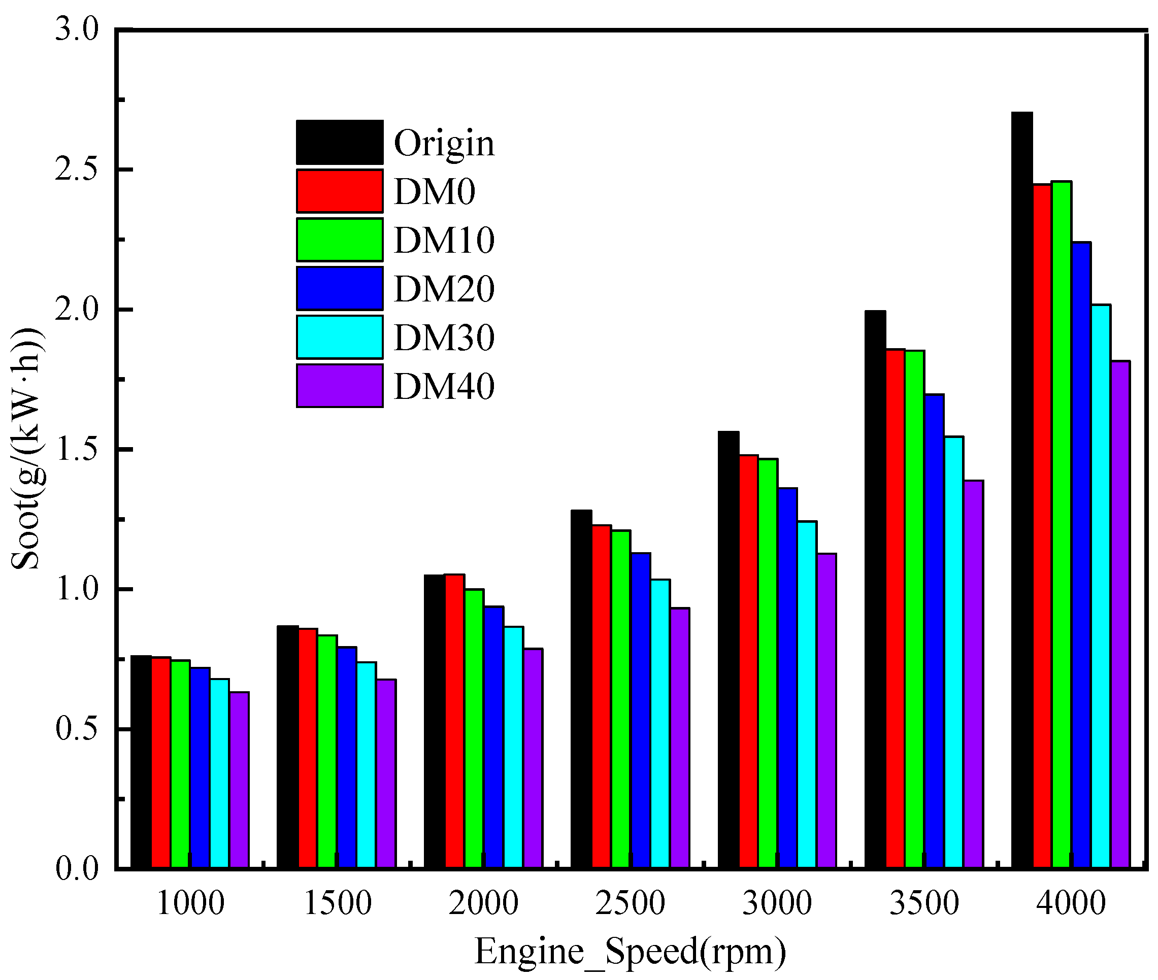 Processes 09 01366 g009 550