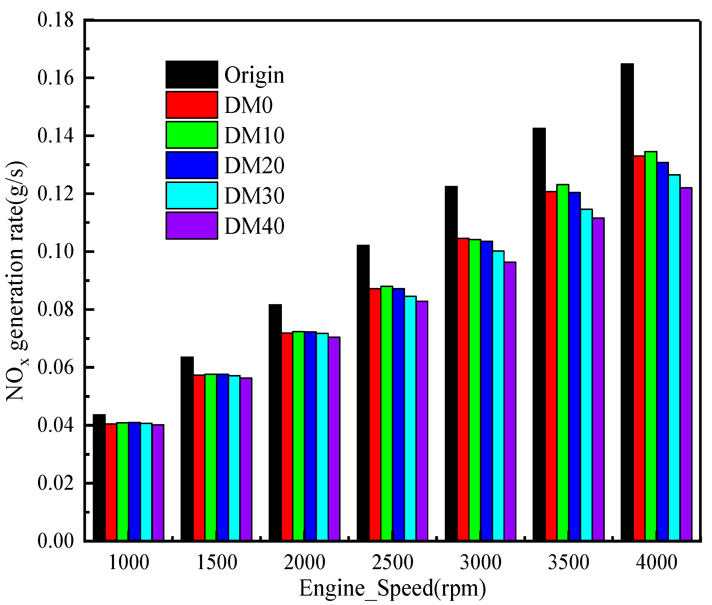 Processes 09 01366 g010 550