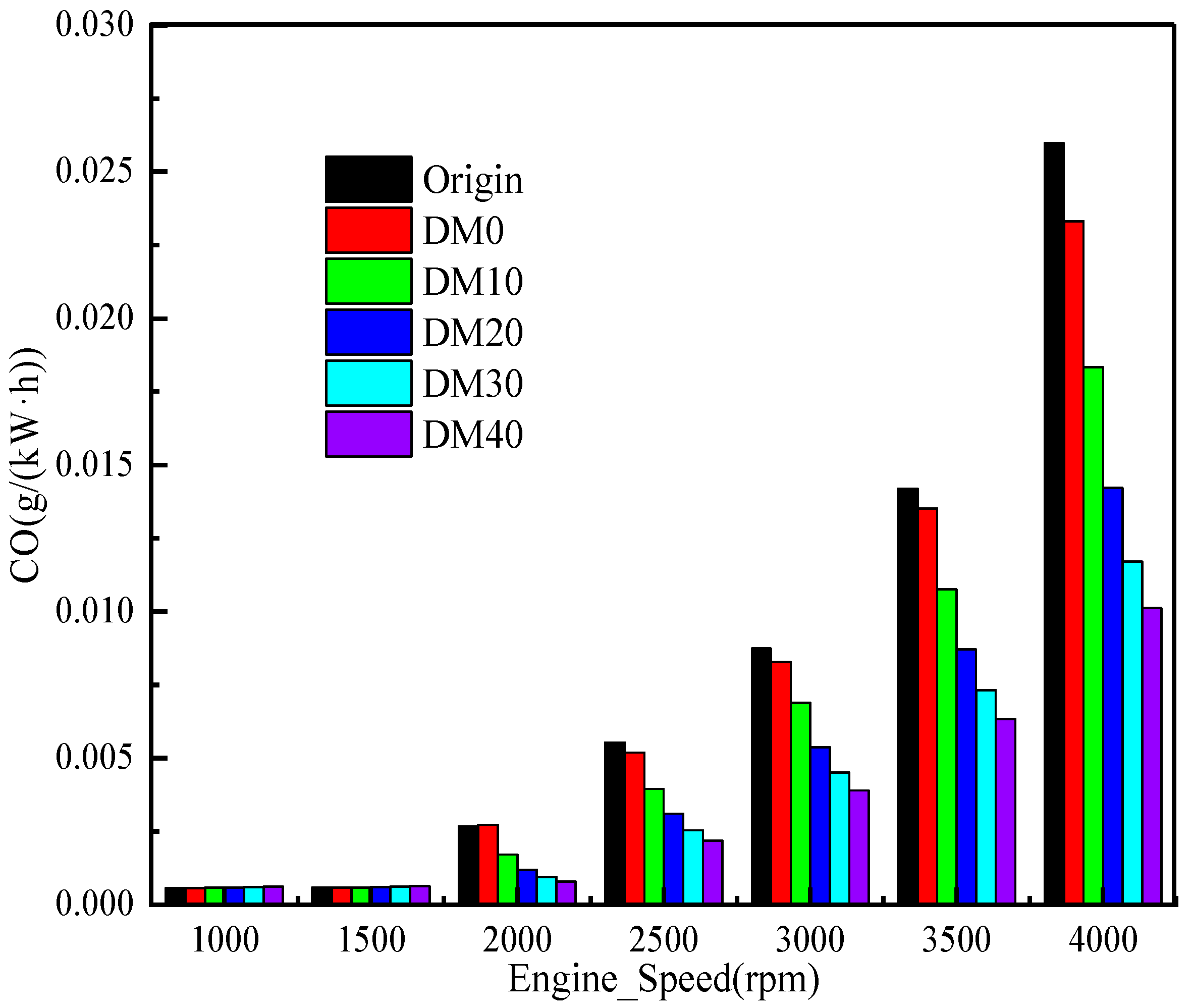 Processes 09 01366 g011 550