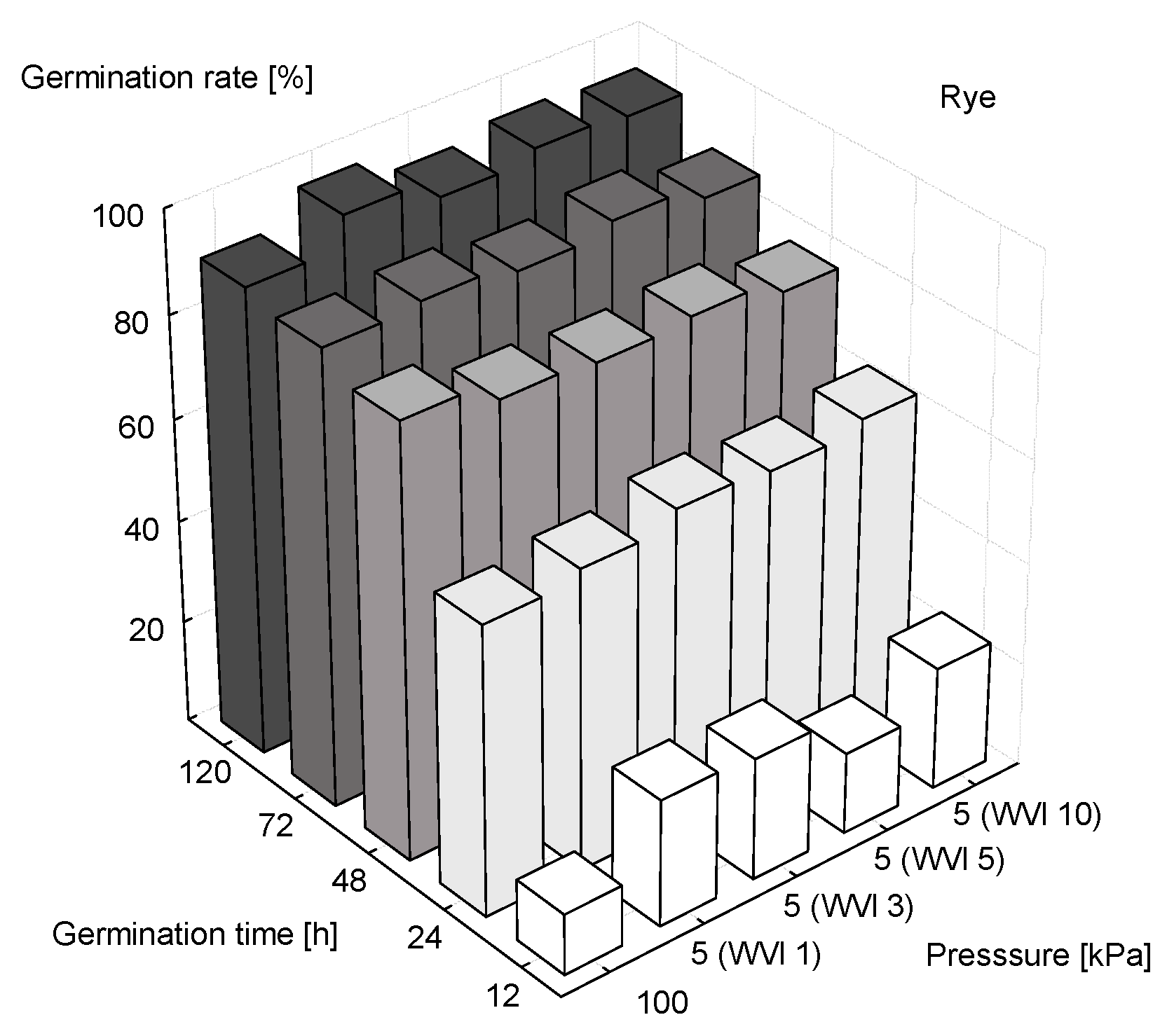 Processes 09 01368 g006 550