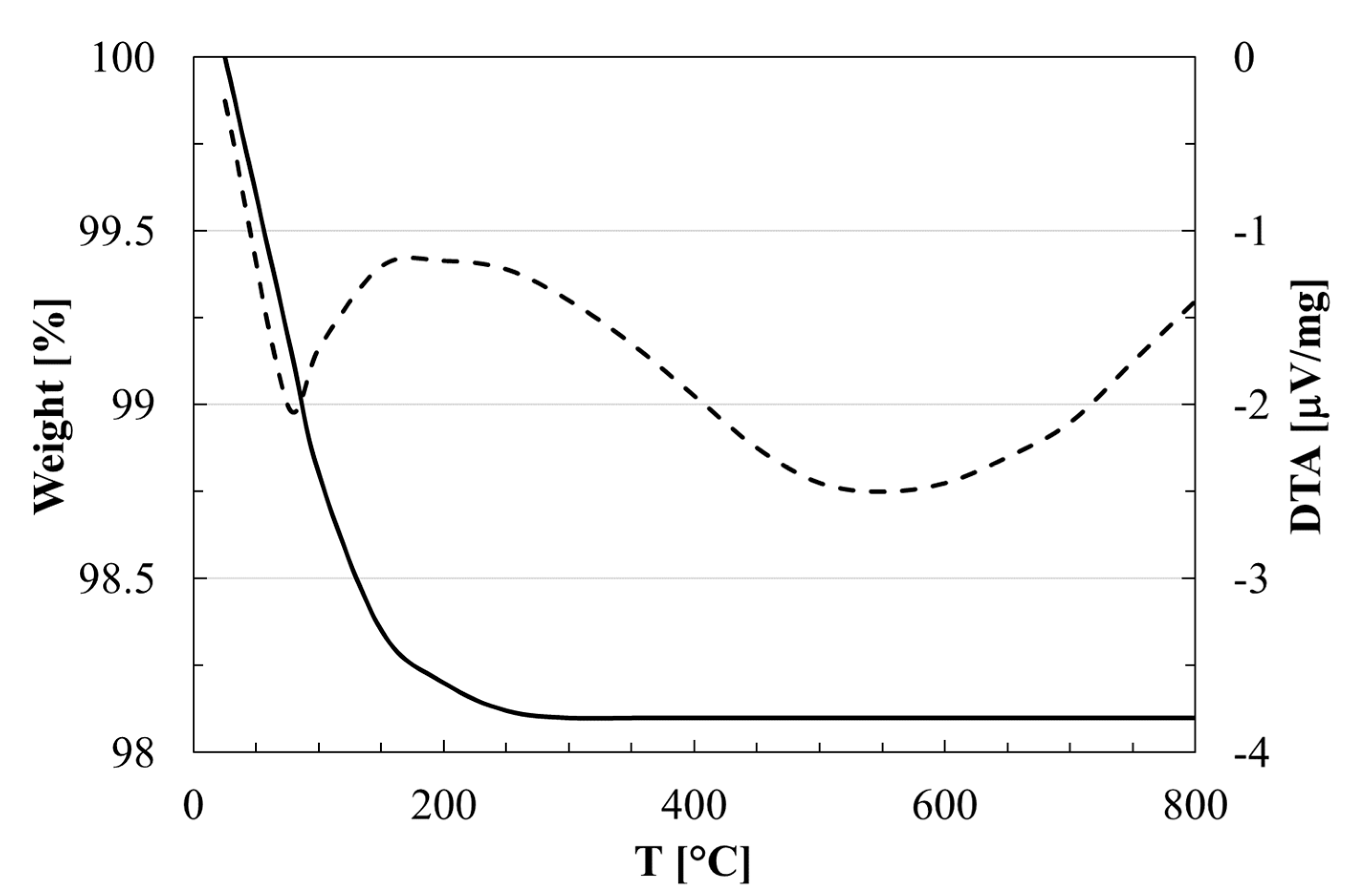 Processes 09 01369 g004