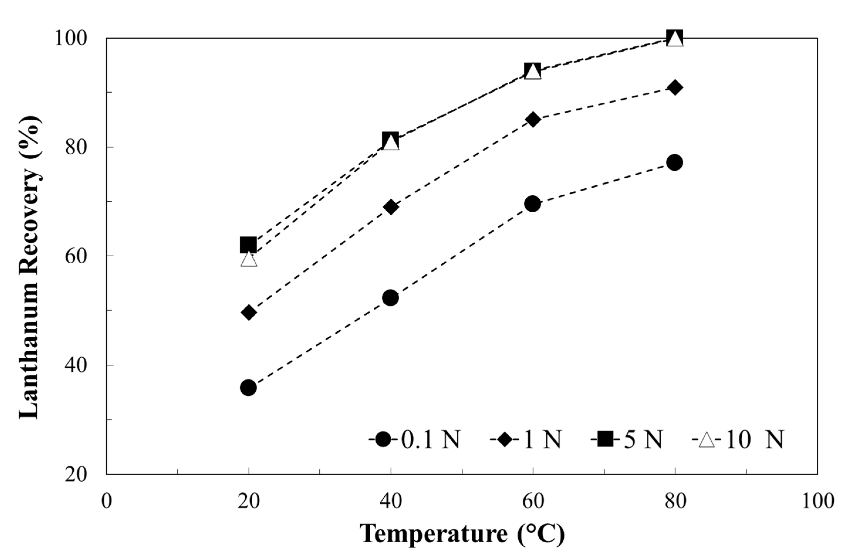 Processes 09 01369 g006