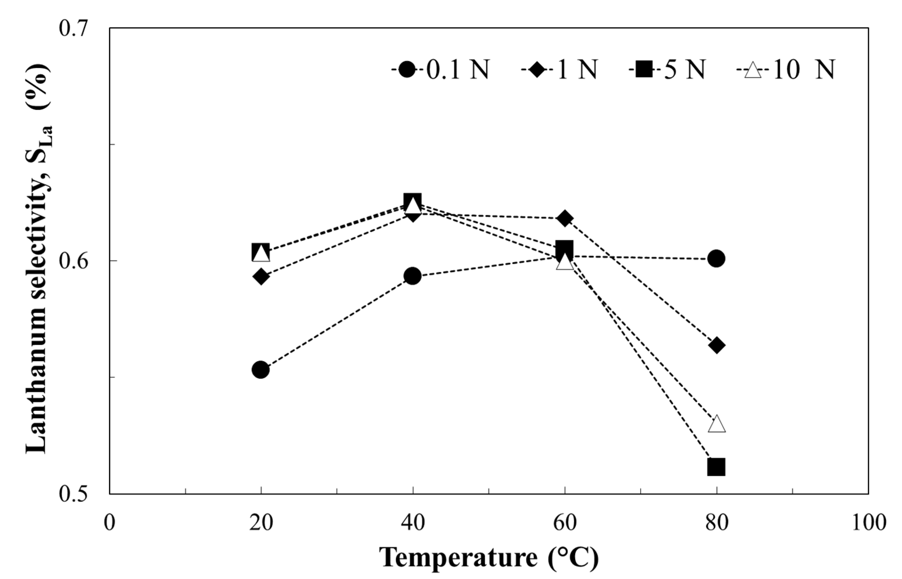 Processes 09 01369 g007